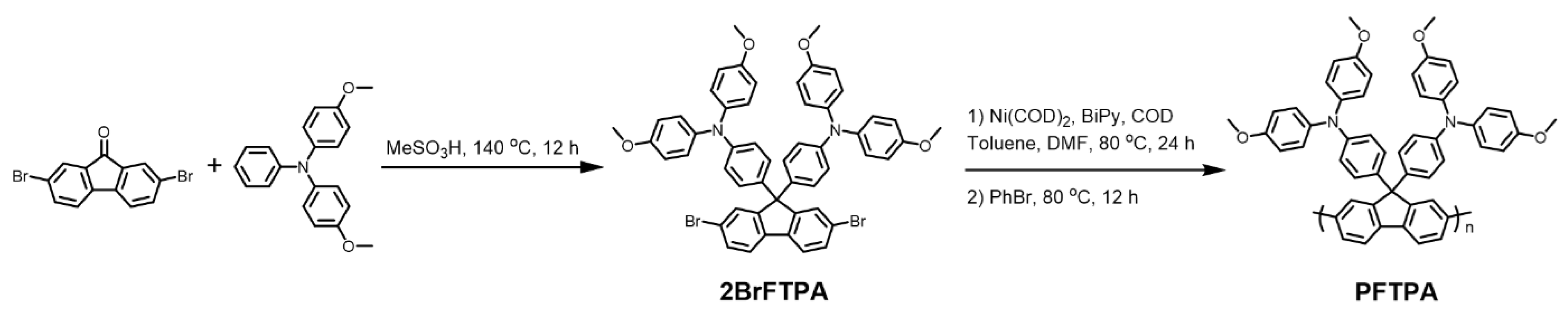 Polymers 15 02750 sch001 Polymers 15 02750 sch001