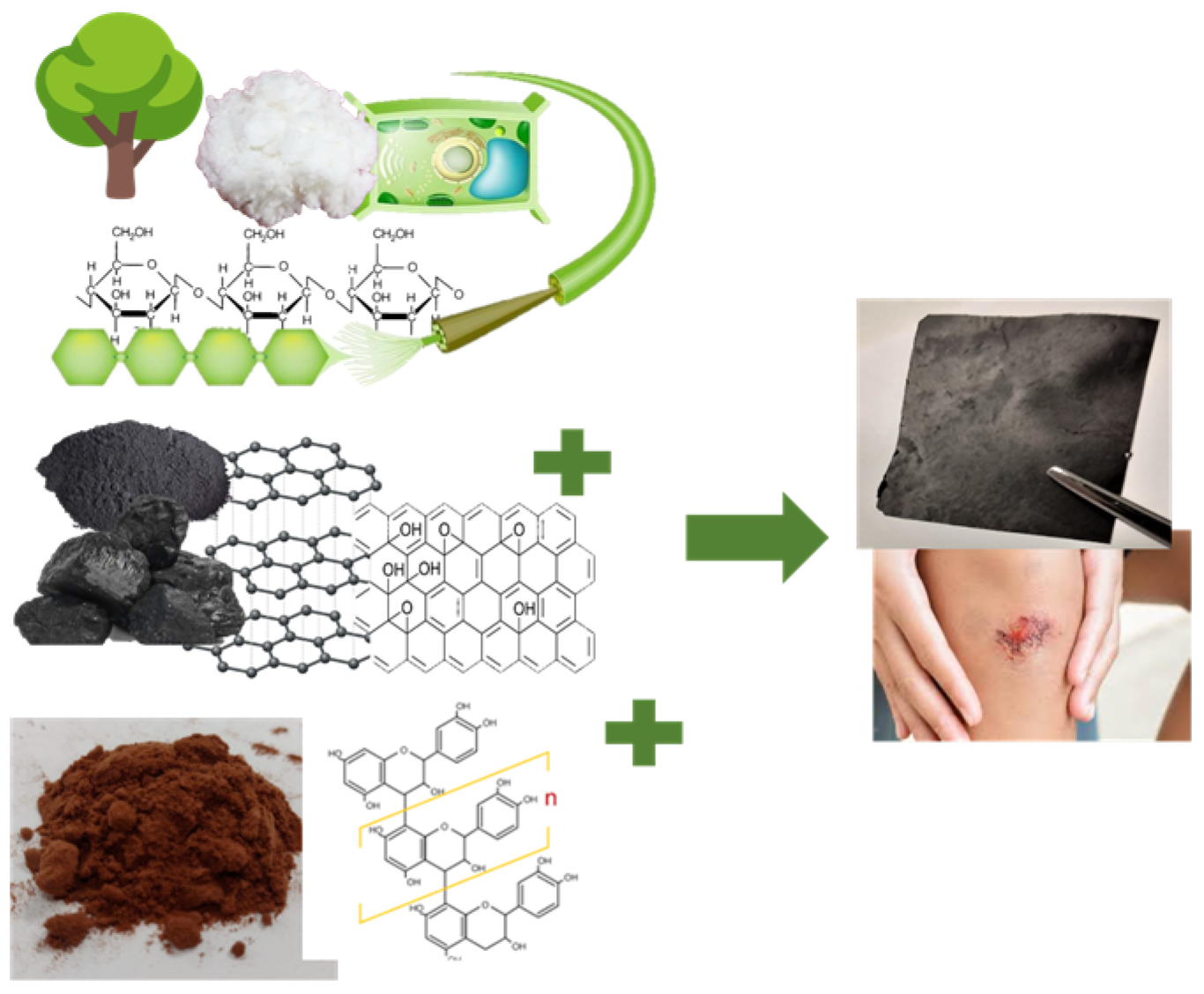 Polymers 15 02752 g001 Polymers 15 02752 g001