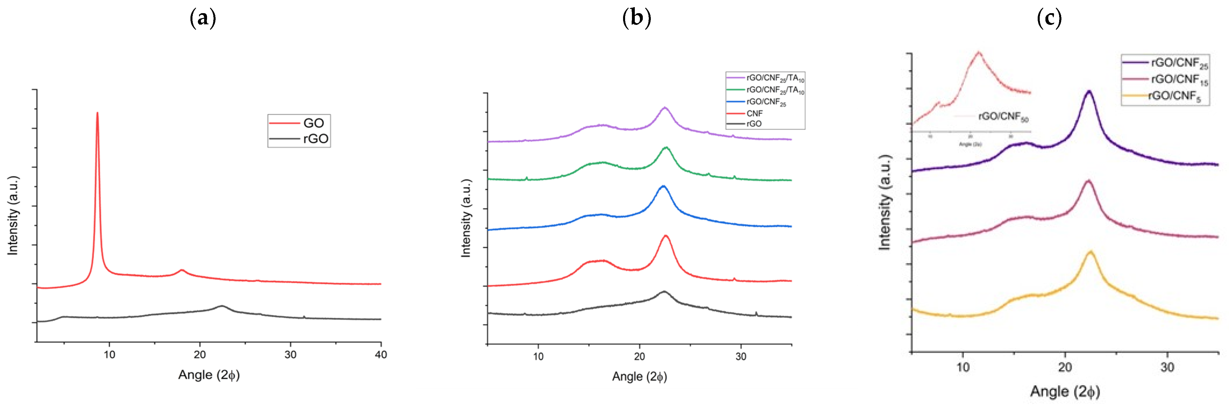 Polymers 15 02752 g005 Polymers 15 02752 g005