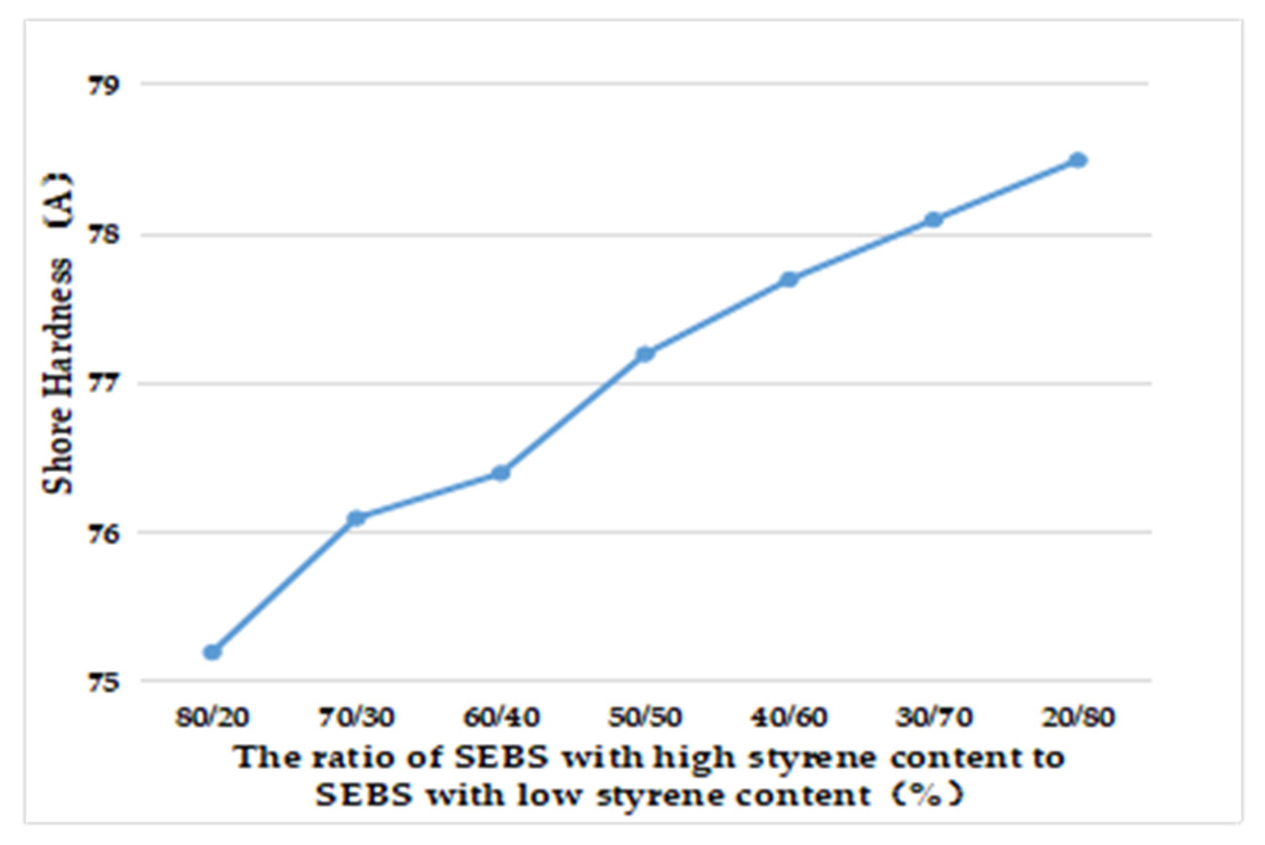 Polymers 15 02753 g003
