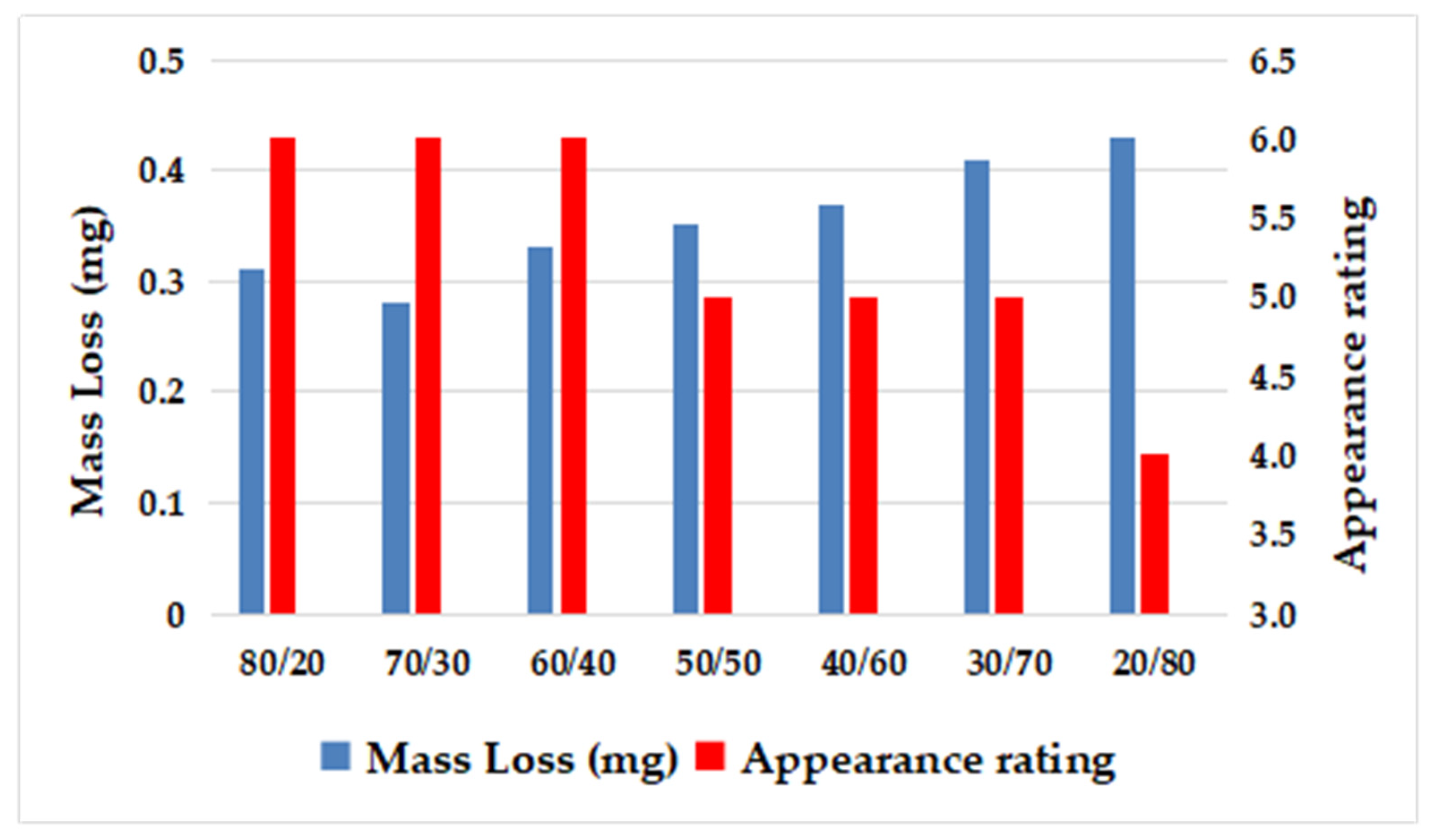 Polymers 15 02753 g004