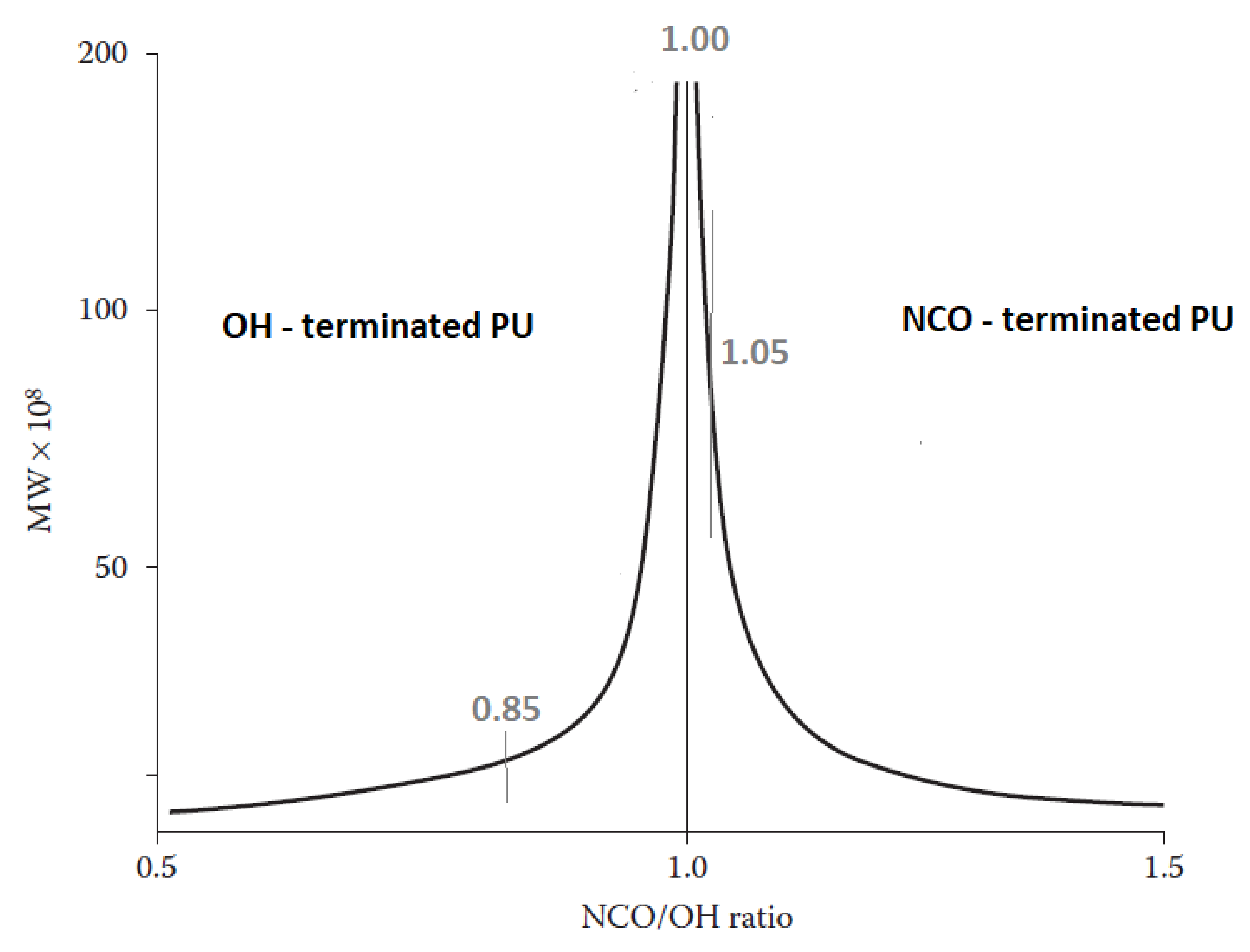 Polymers 15 02754 g002