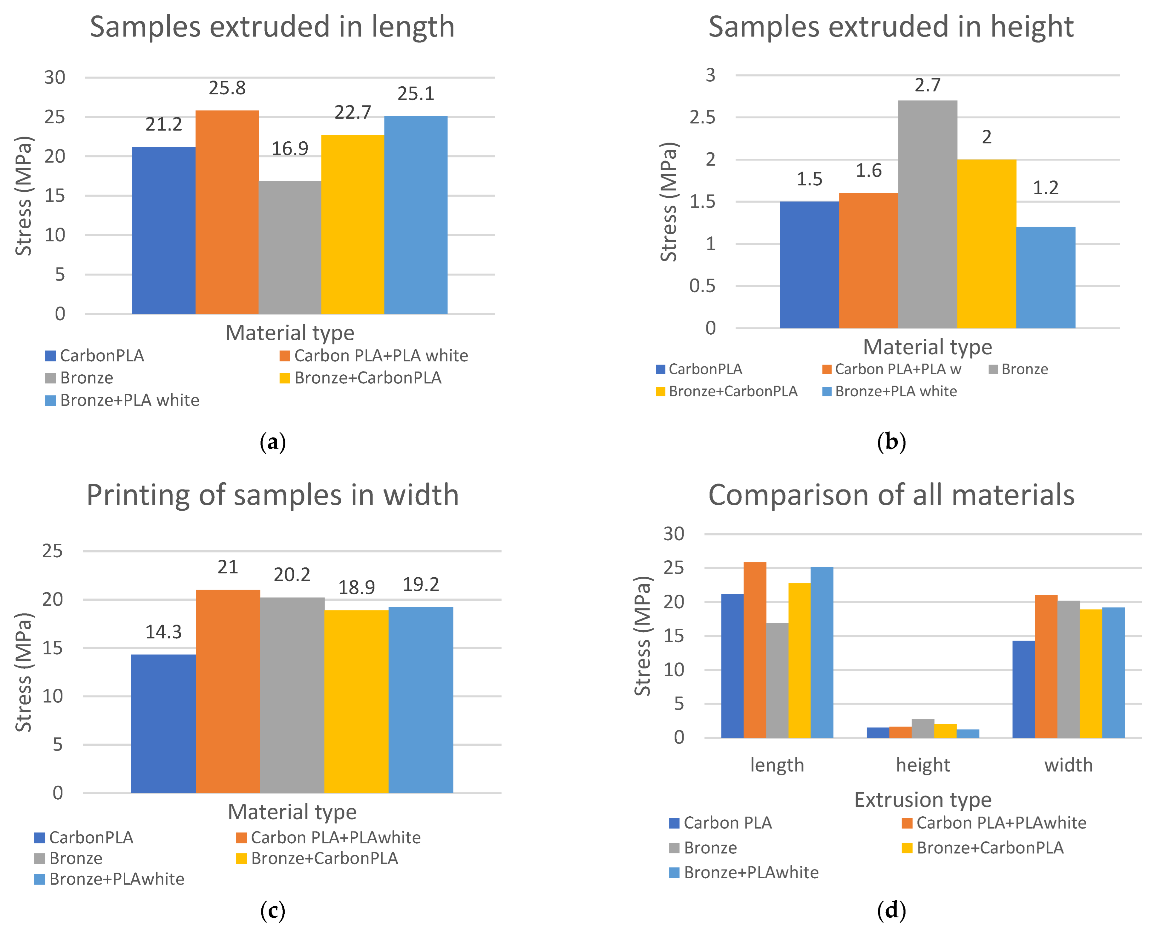 Polymers 15 02757 g017 Polymers 15 02757 g017
