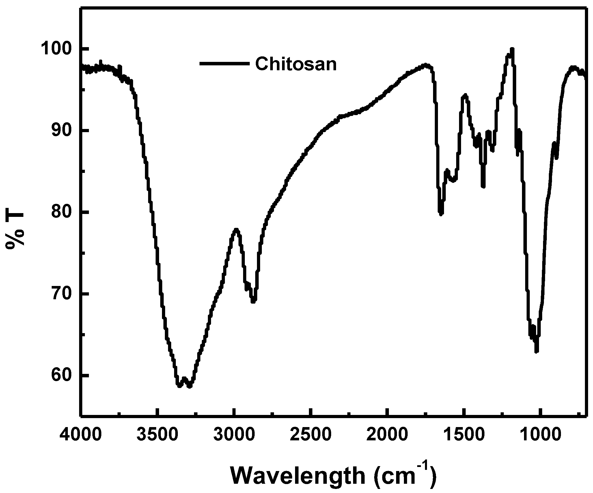 Polymers 15 02759 g001 Polymers 15 02759 g001