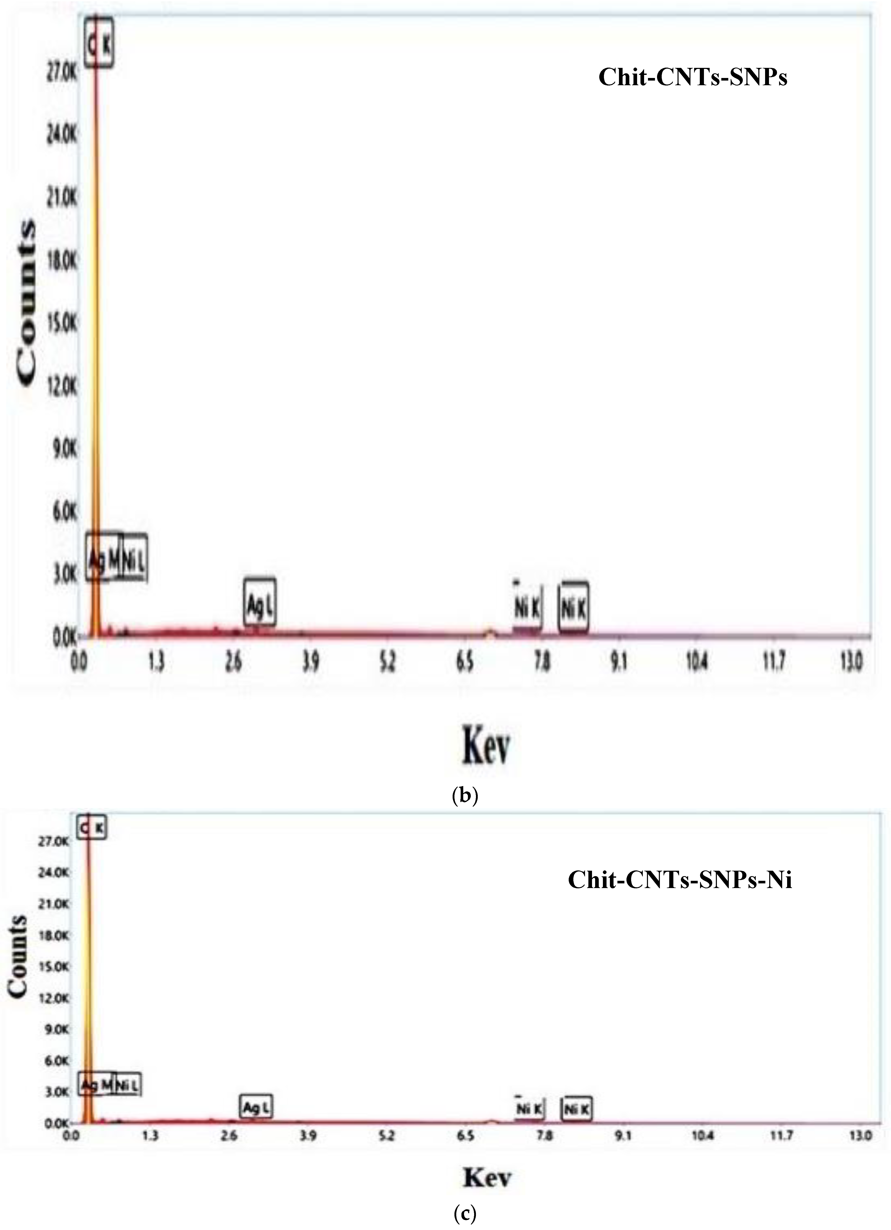 Polymers 15 02759 g005b Polymers 15 02759 g005b