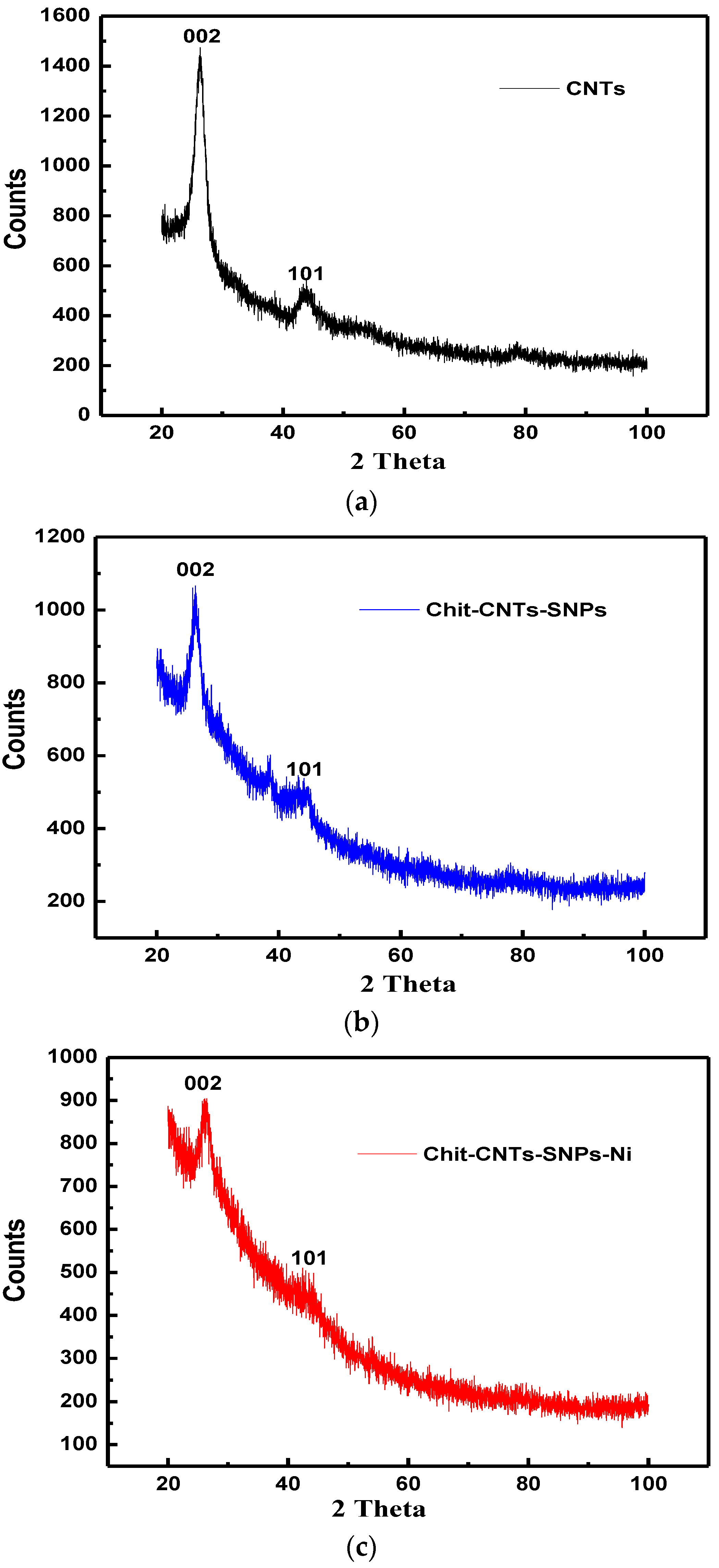Polymers 15 02759 g007 Polymers 15 02759 g007