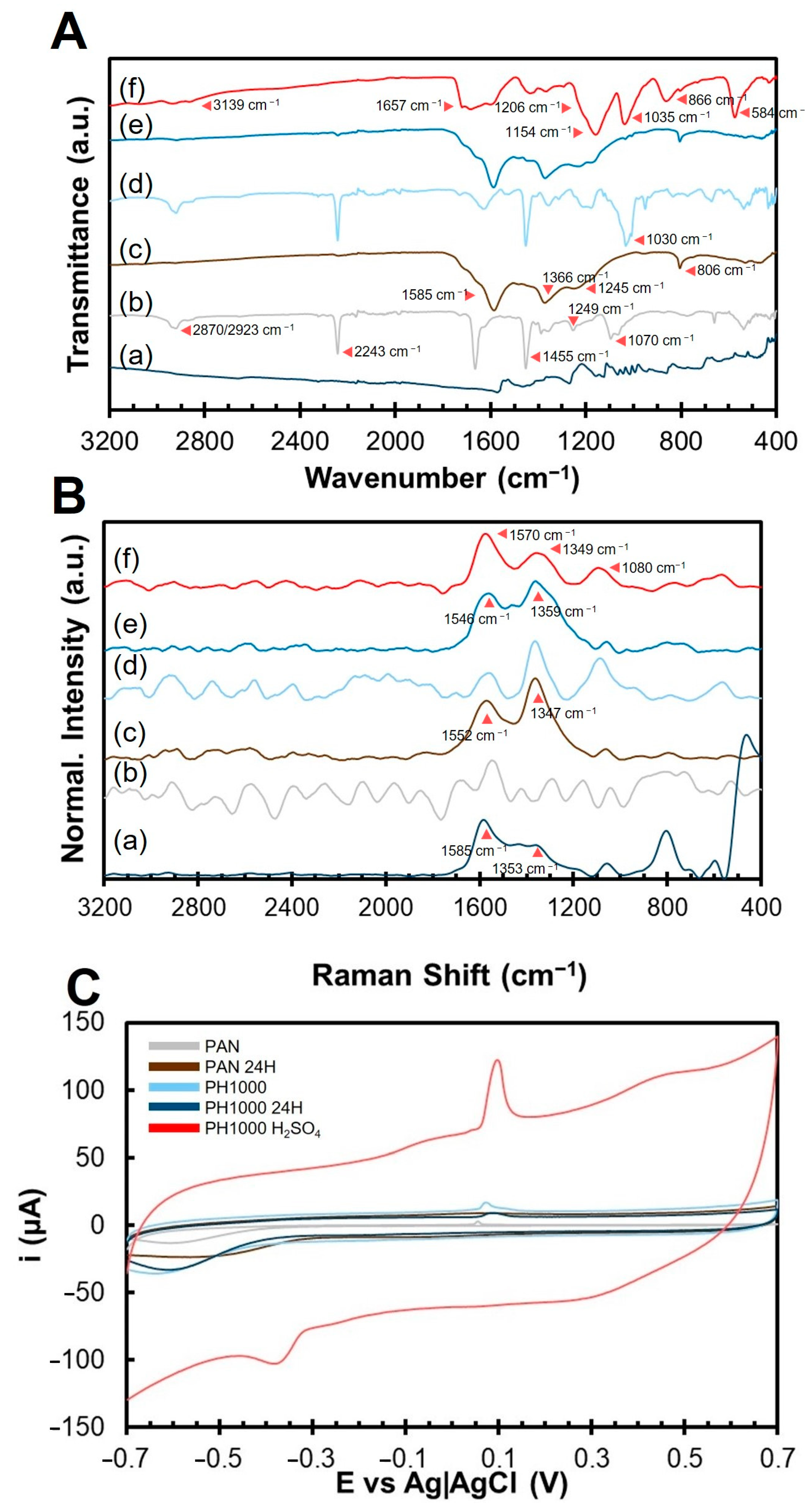 Polymers 15 02760 g003