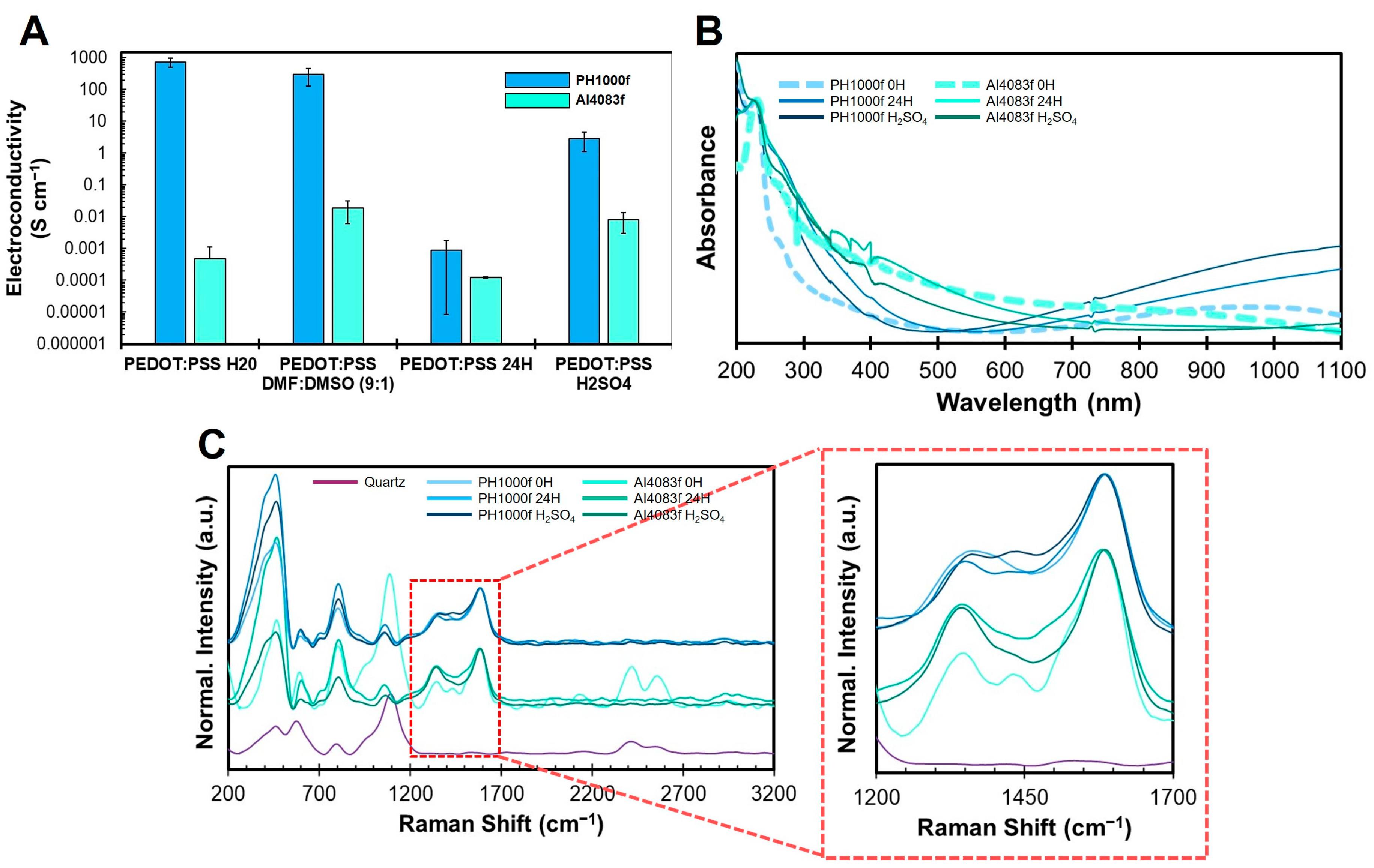 Polymers 15 02760 g004