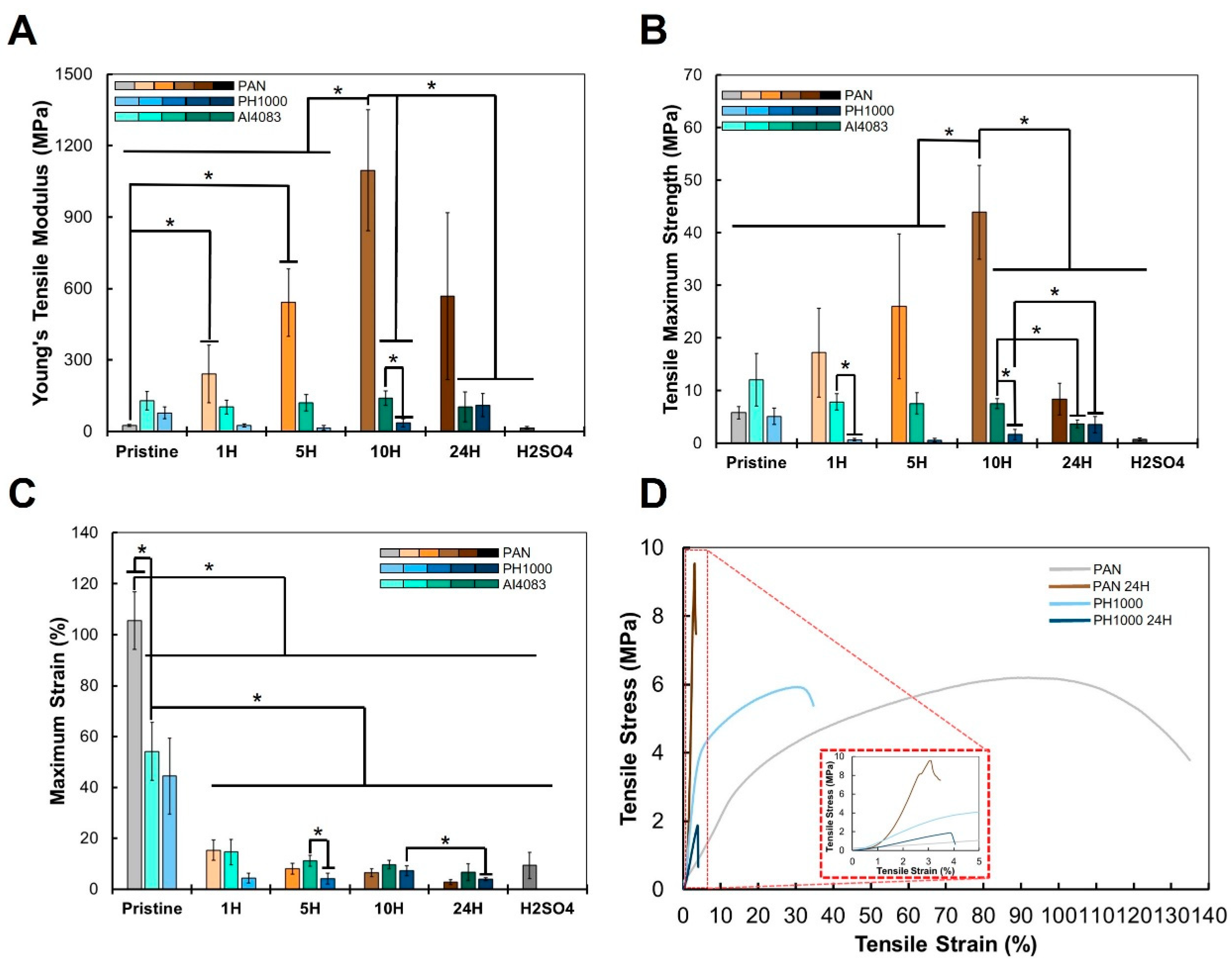Polymers 15 02760 g005