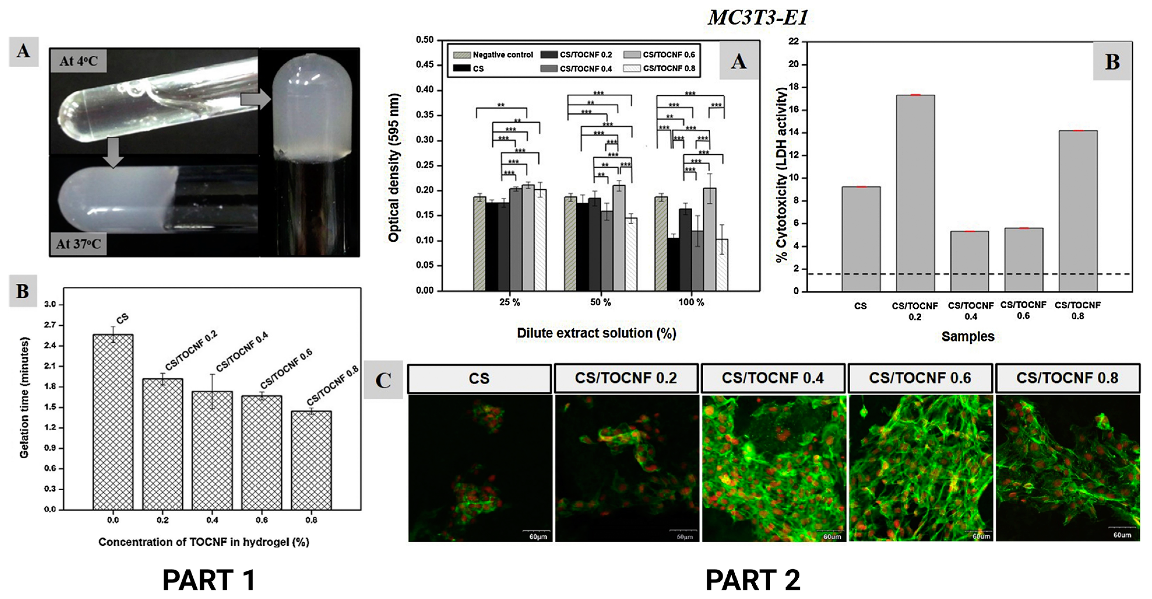 Polymers 15 02762 g006 Polymers 15 02762 g006