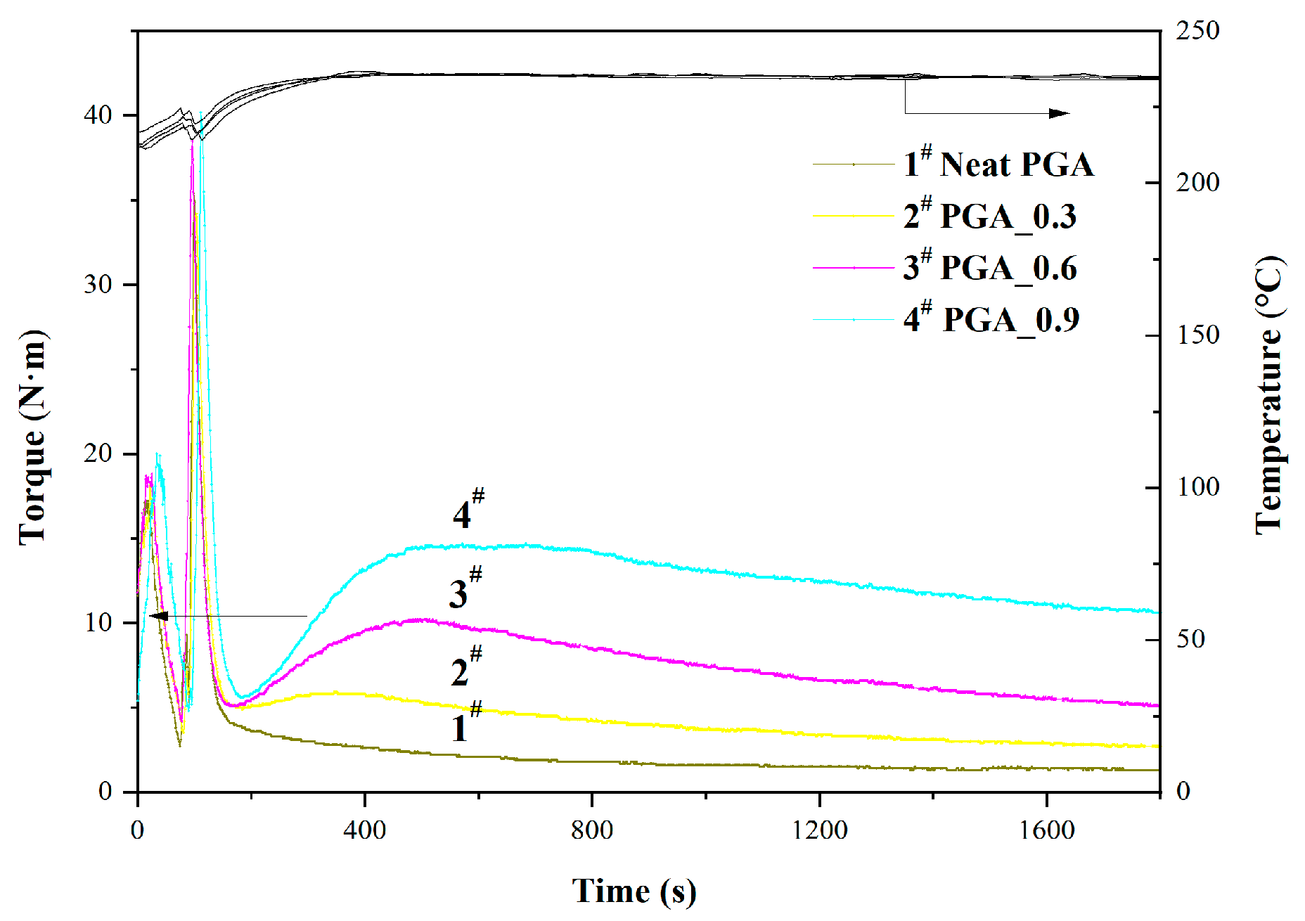 Polymers 15 02764 g002