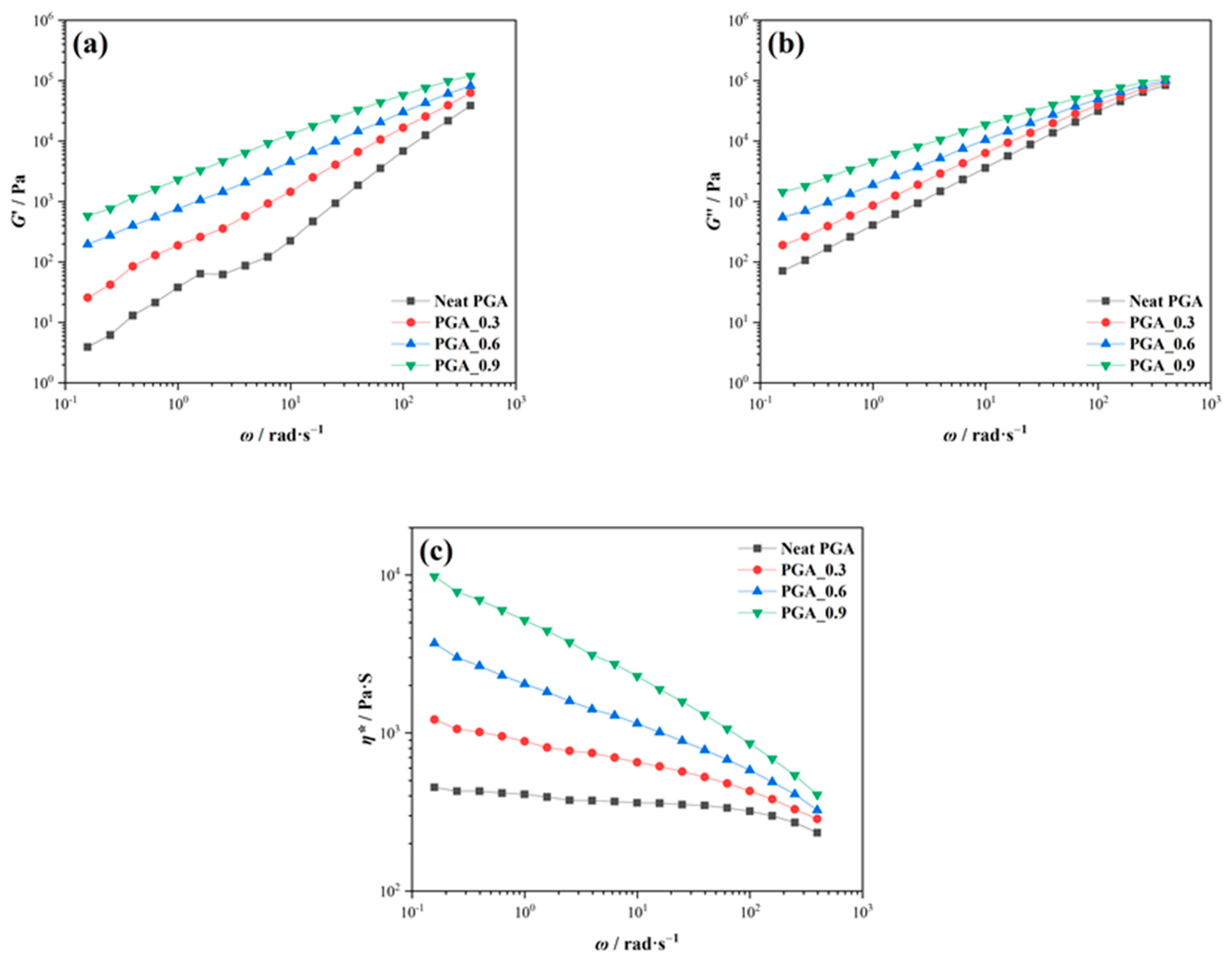 Polymers 15 02764 g003