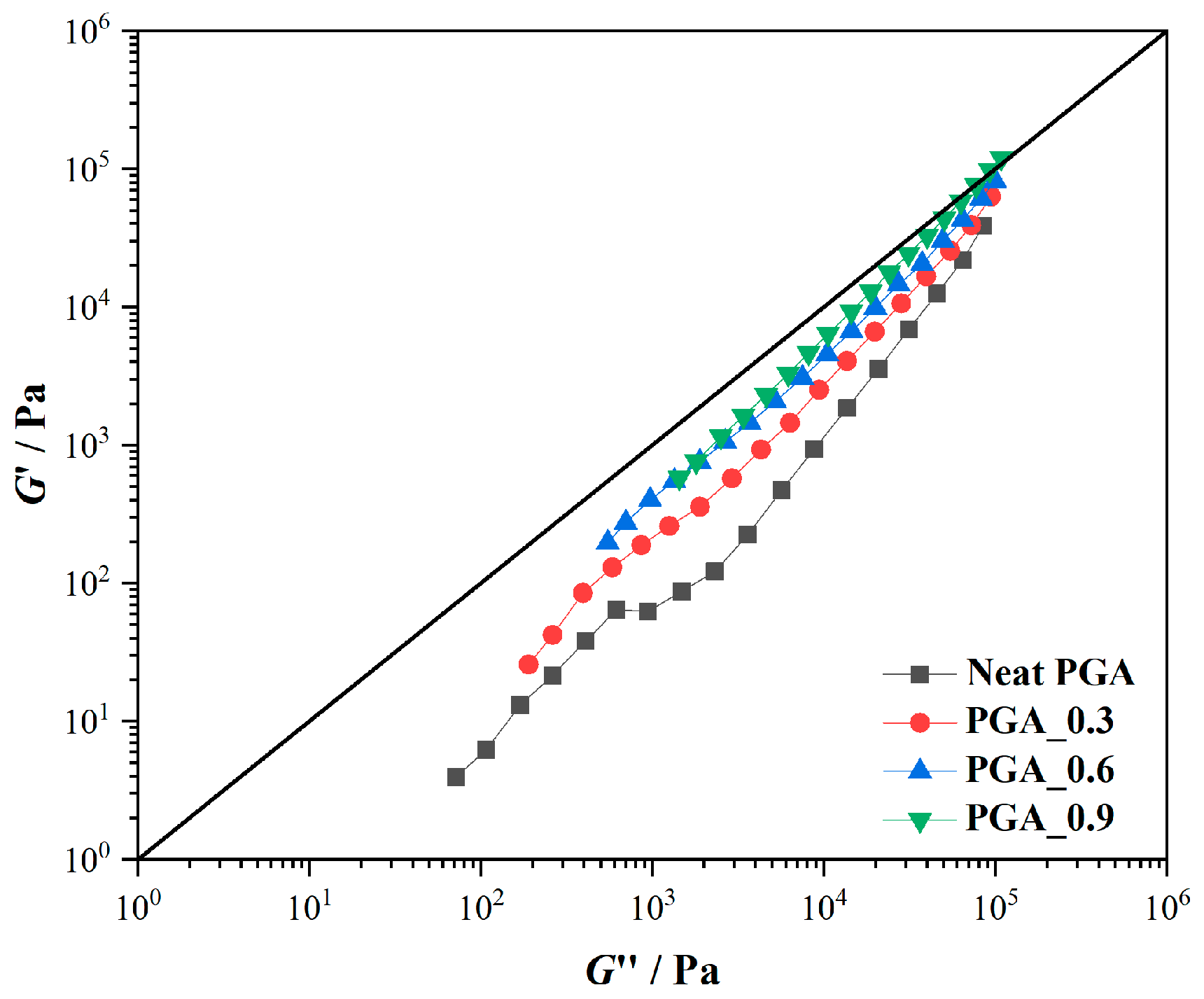Polymers 15 02764 g004