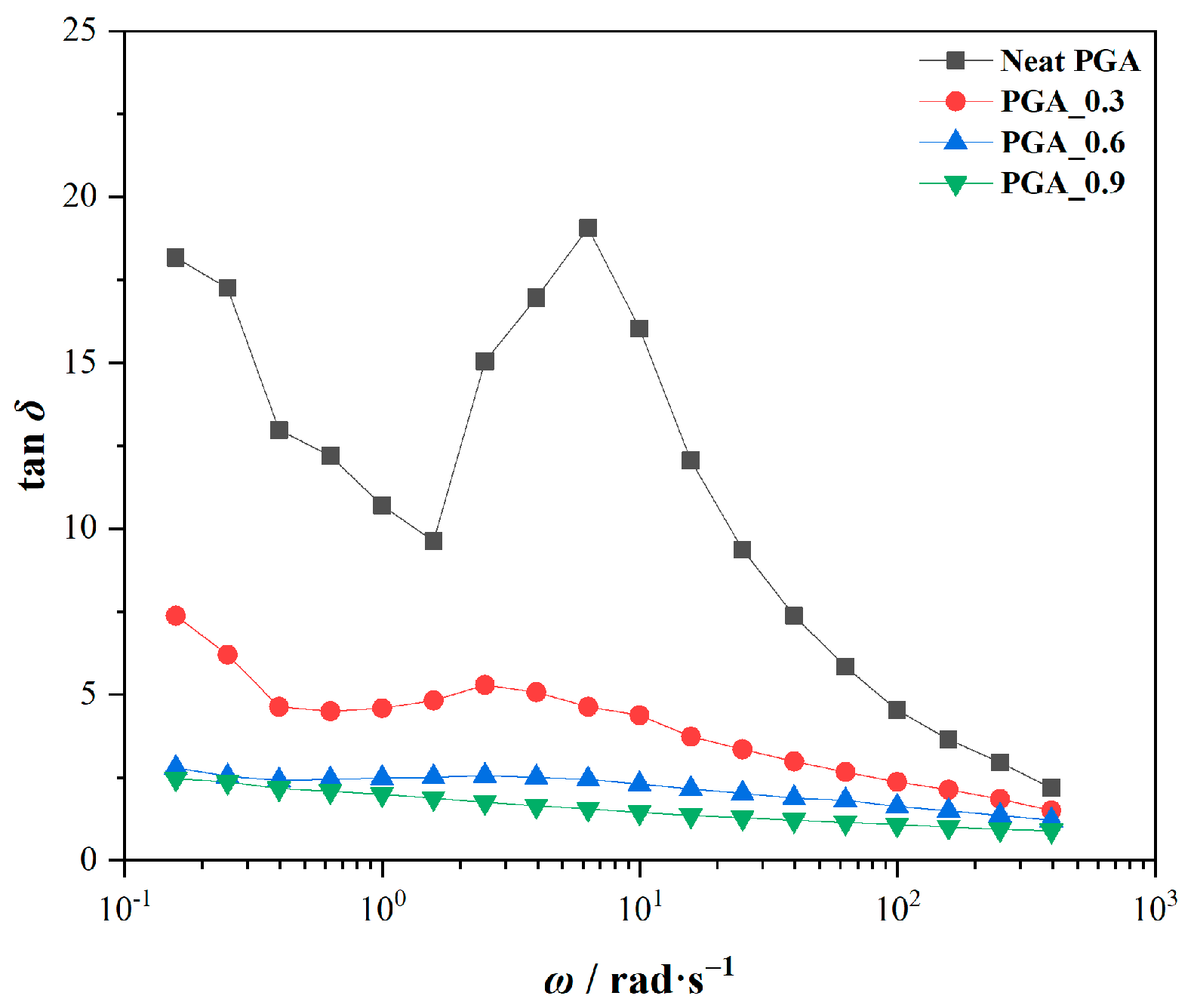 Polymers 15 02764 g005
