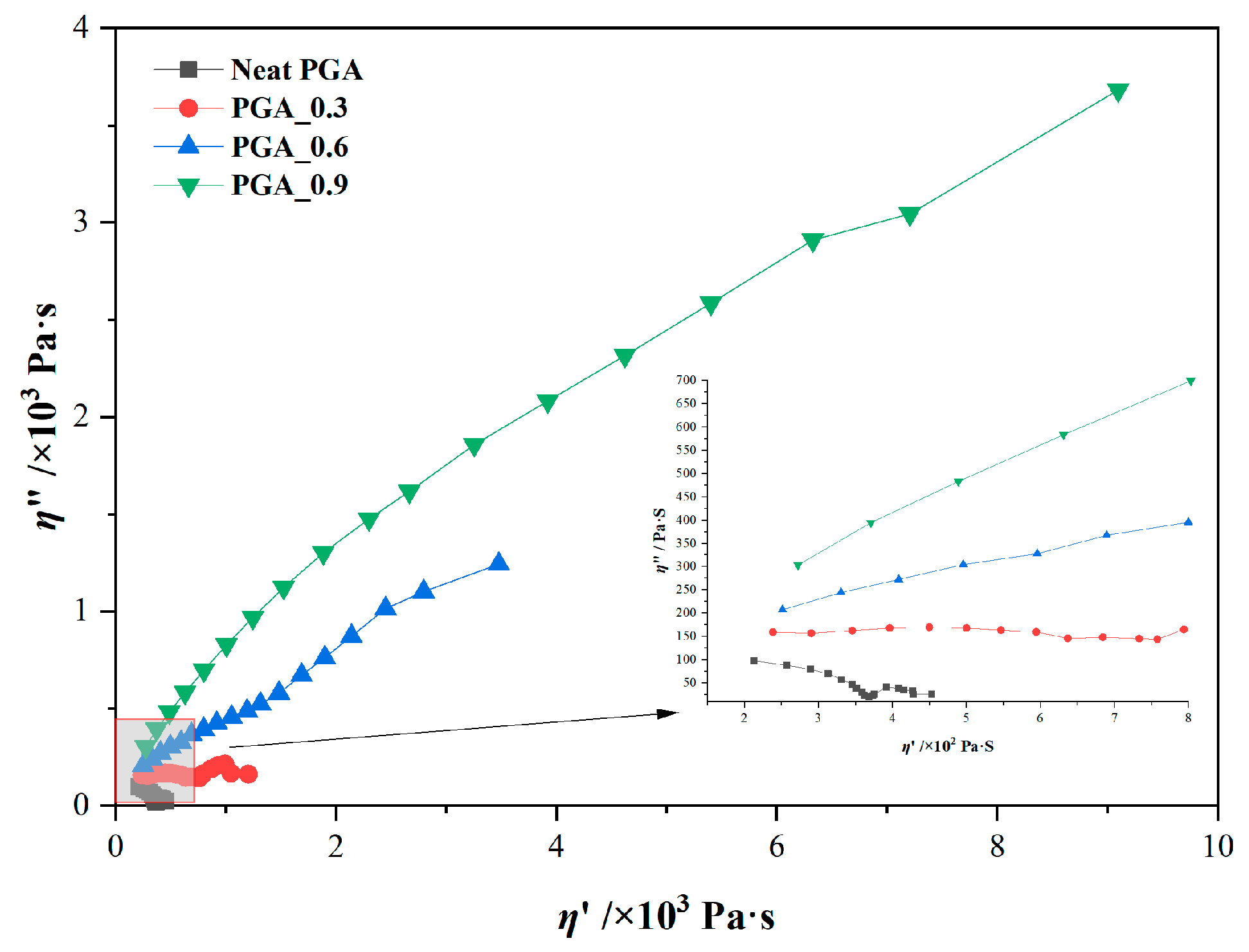 Polymers 15 02764 g006