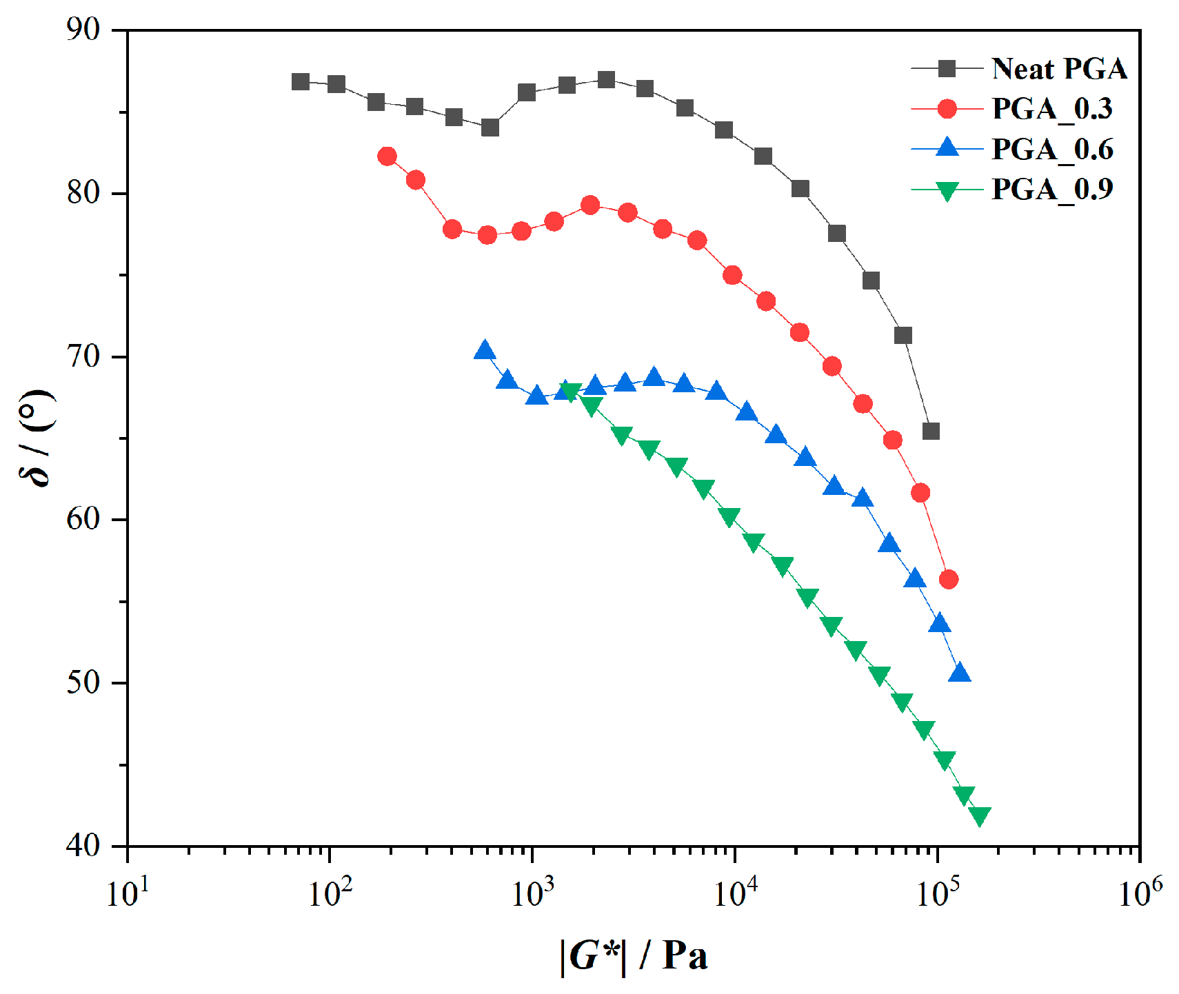 Polymers 15 02764 g007