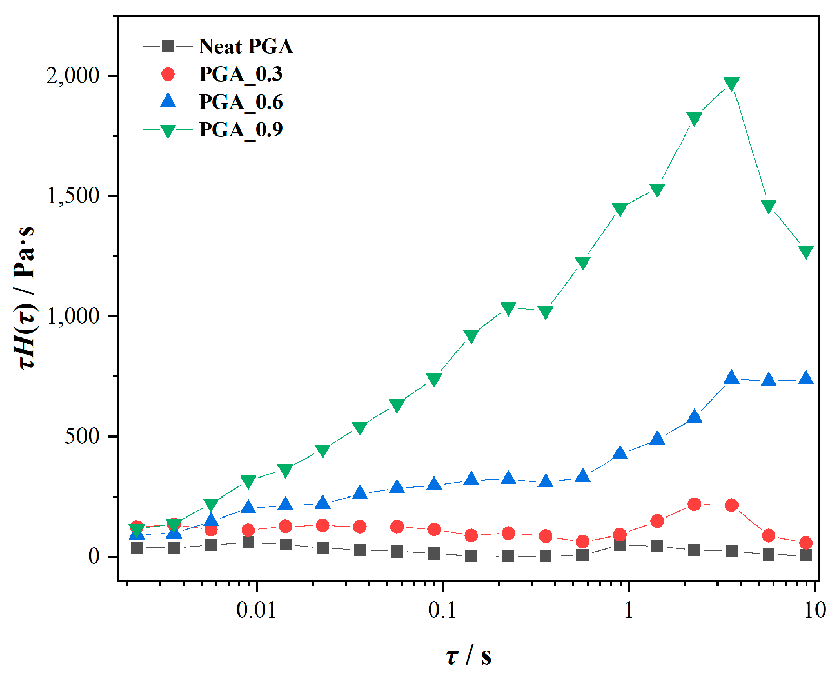 Polymers 15 02764 g008