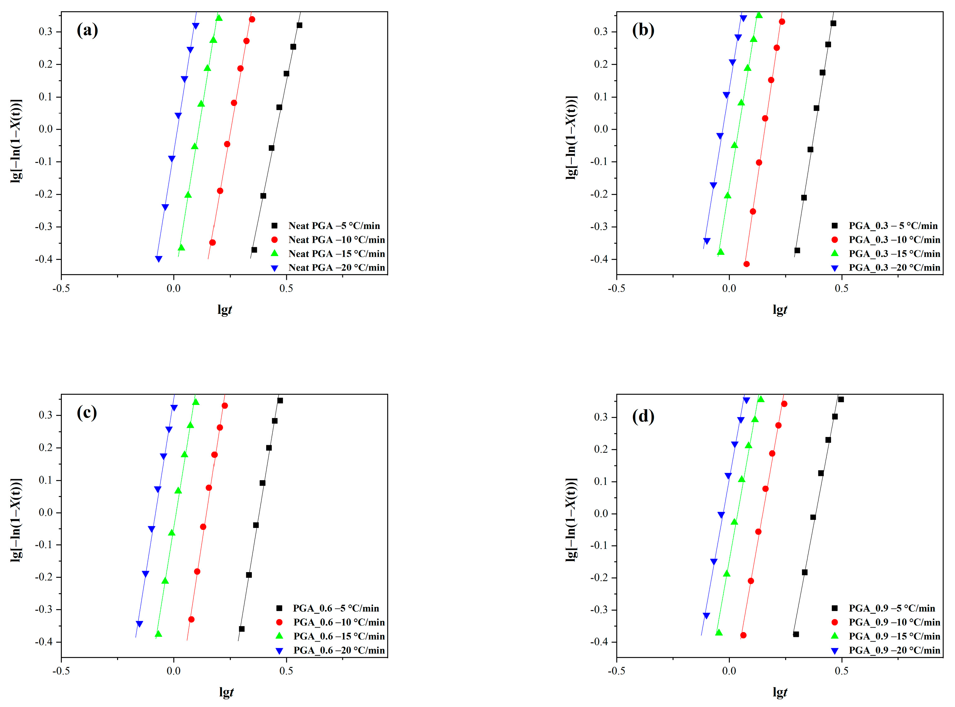 Polymers 15 02764 g010