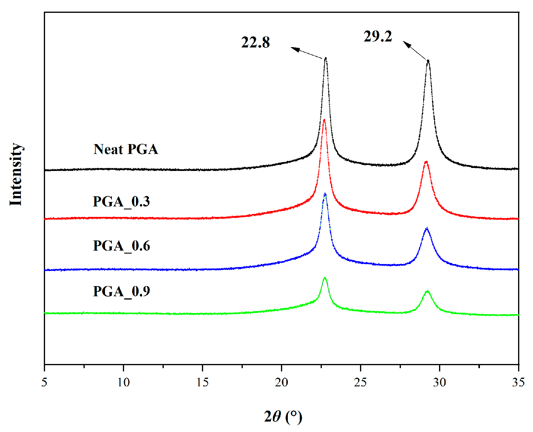 Polymers 15 02764 g012