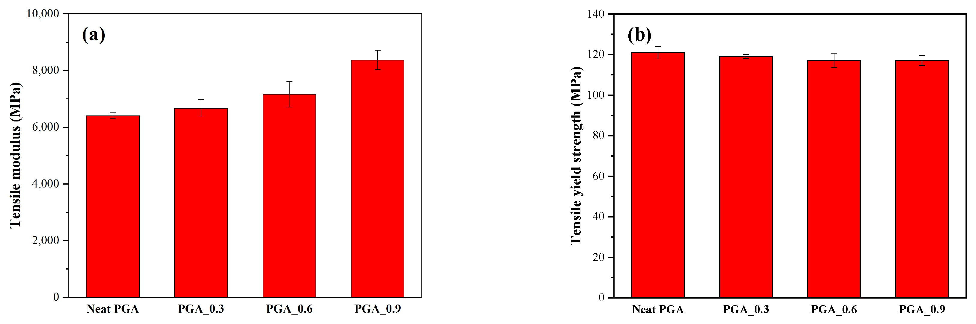 Polymers 15 02764 g013a