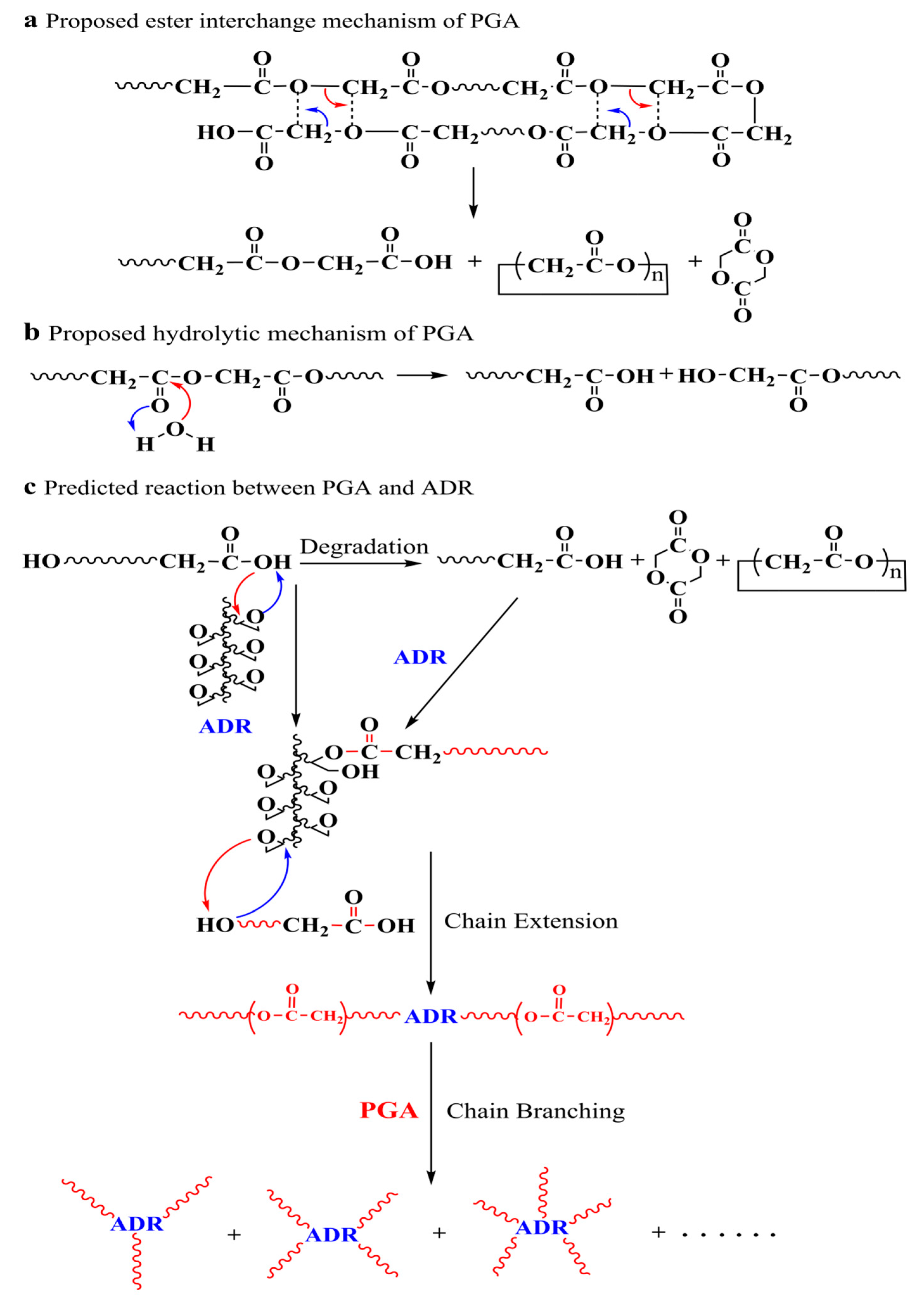 Polymers 15 02764 sch001