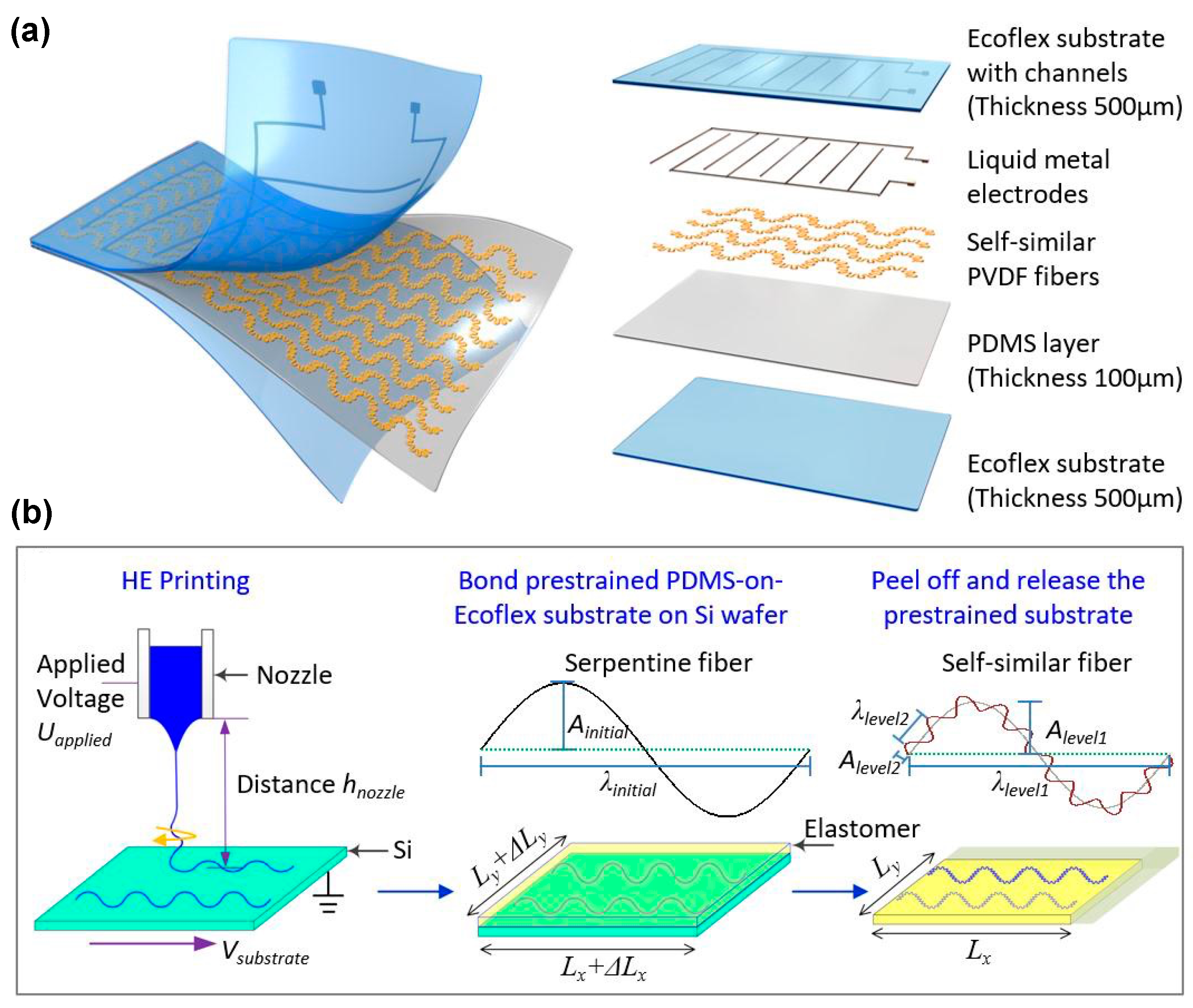 Polymers 15 02766 g002 Polymers 15 02766 g002