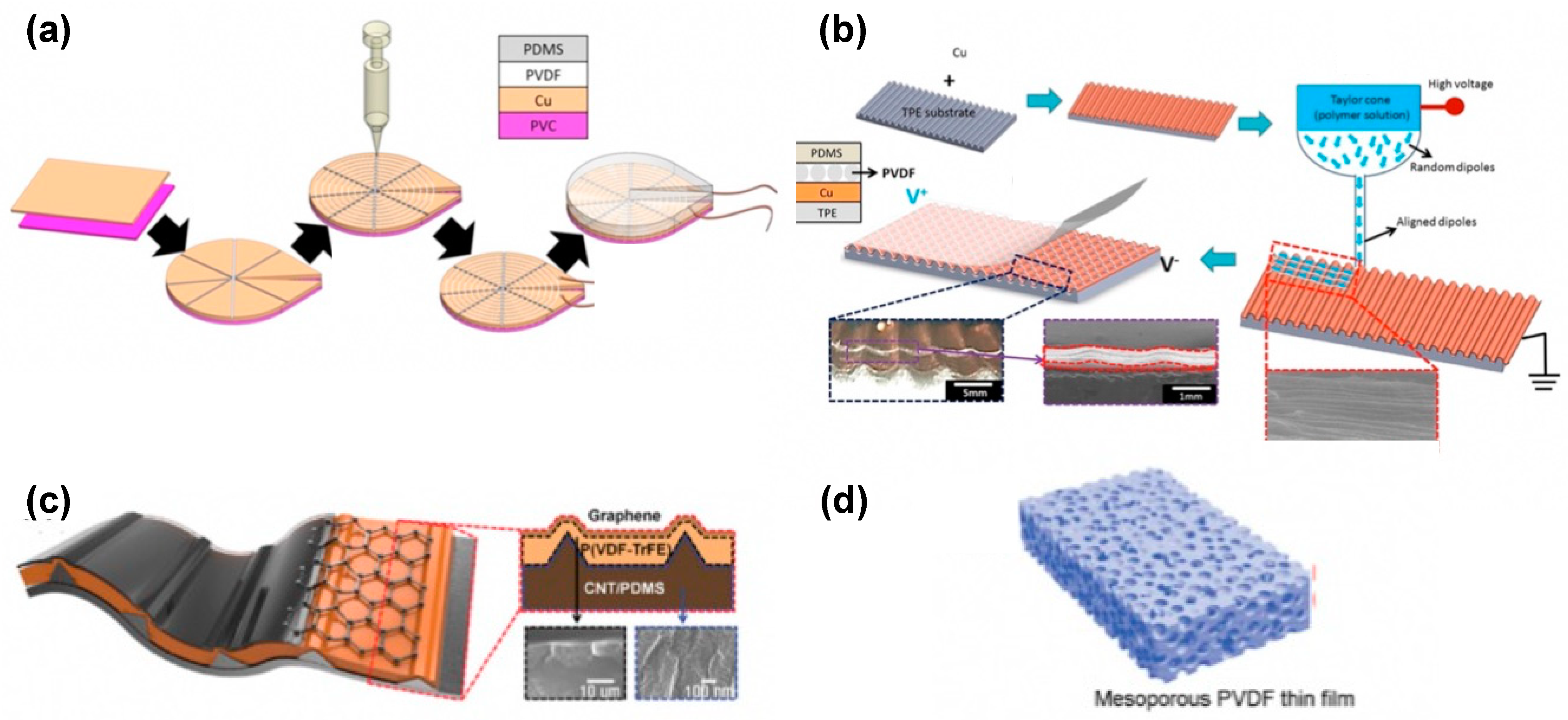 Polymers 15 02766 g006 Polymers 15 02766 g006