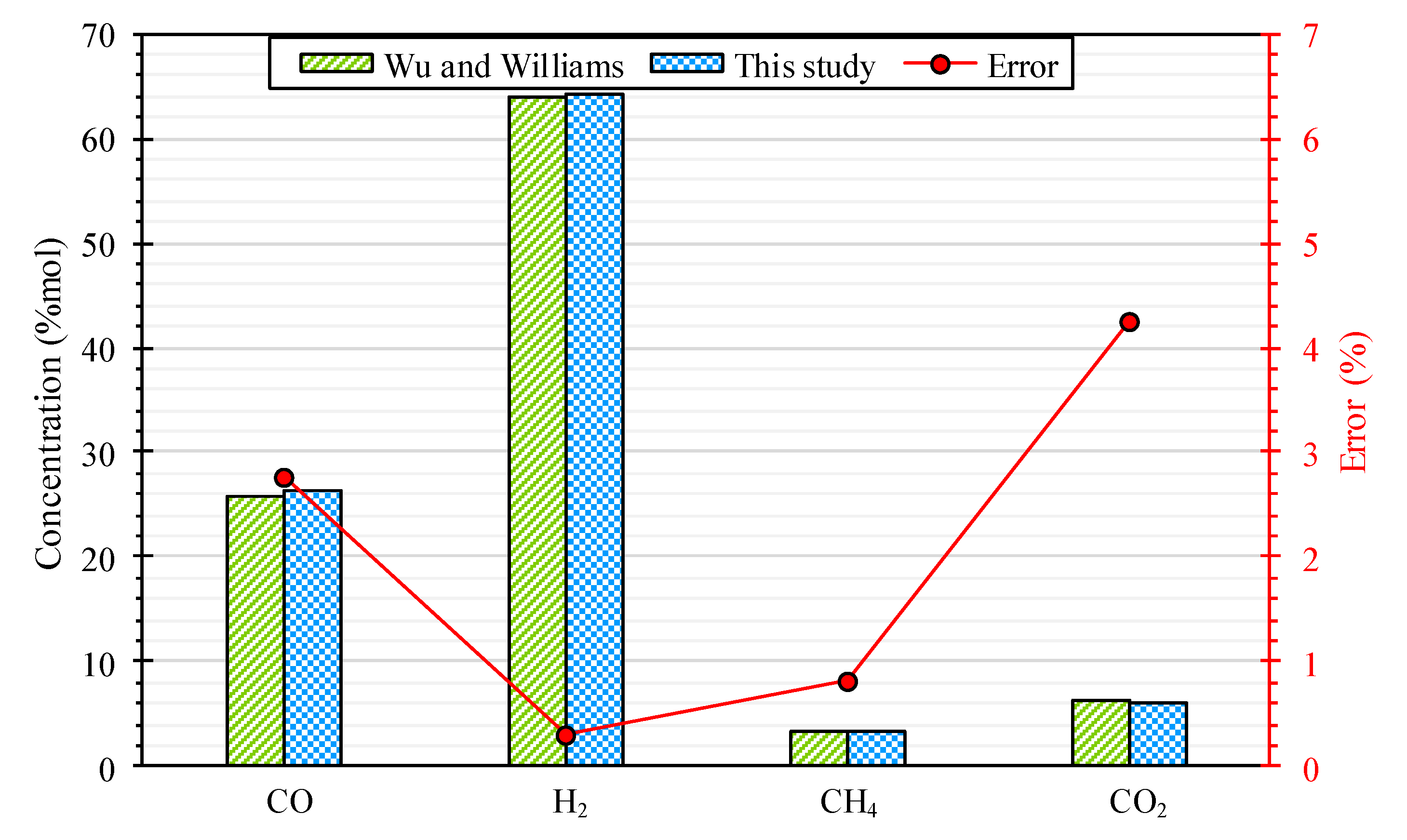 Polymers 15 02767 g002 550