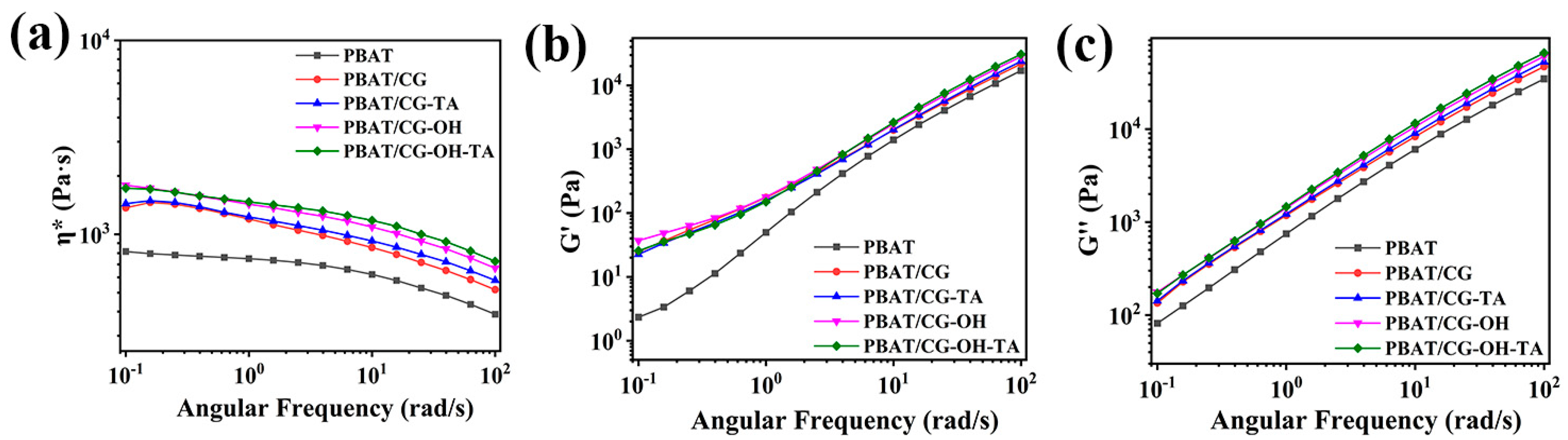 Polymers 15 02769 g004 Polymers 15 02769 g004