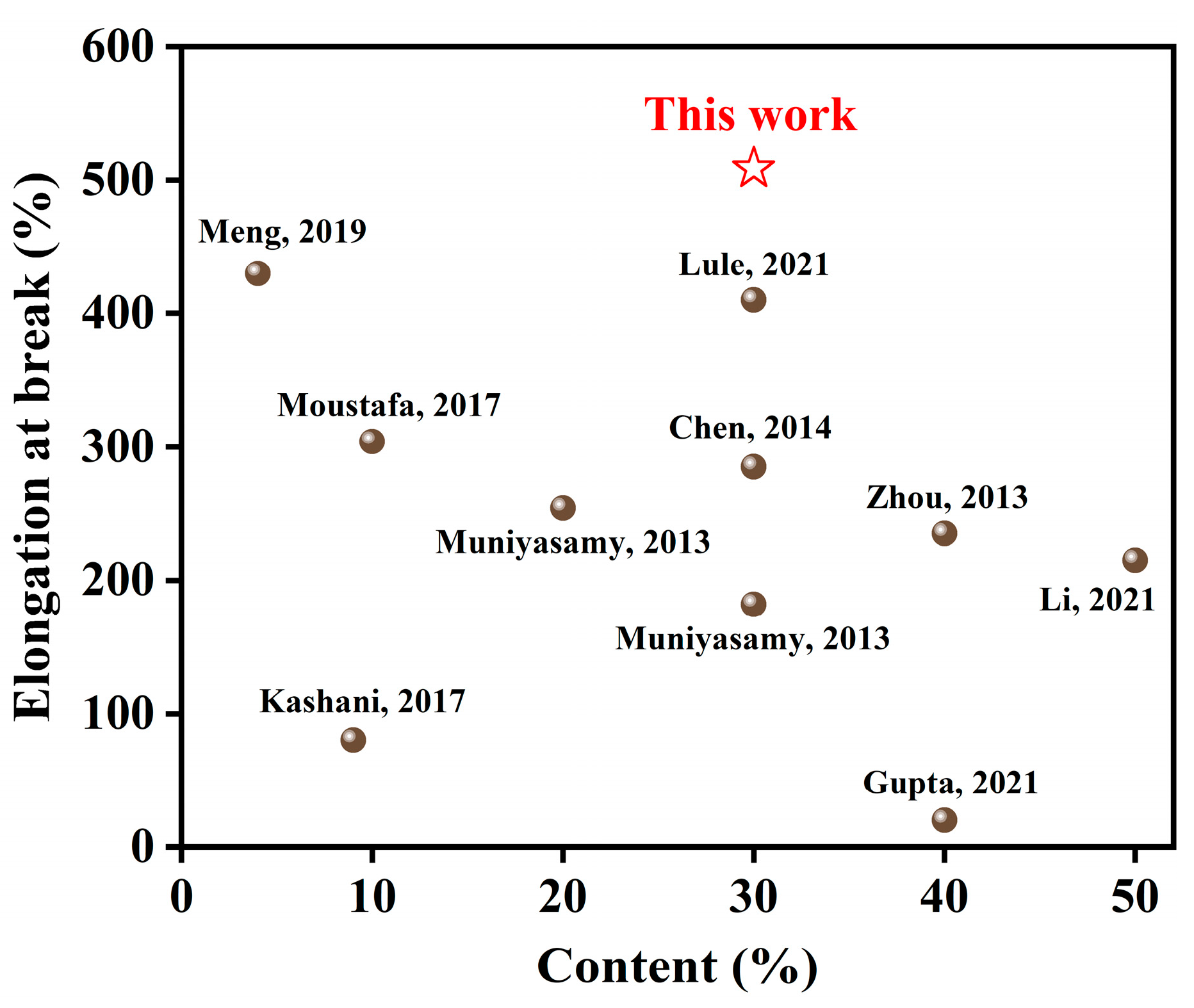 Polymers 15 02769 g010 Polymers 15 02769 g010