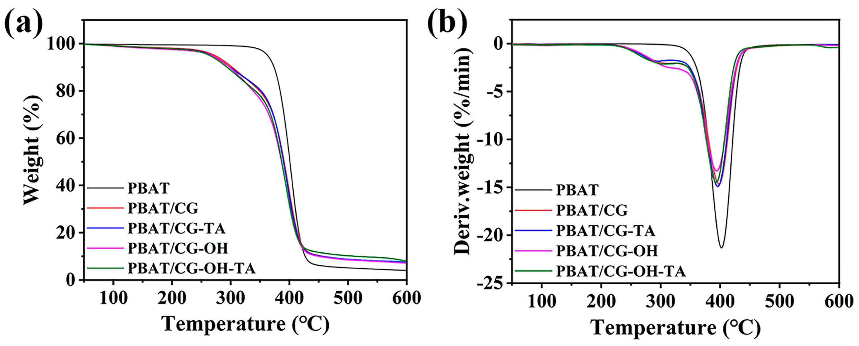 Polymers 15 02769 g011 Polymers 15 02769 g011