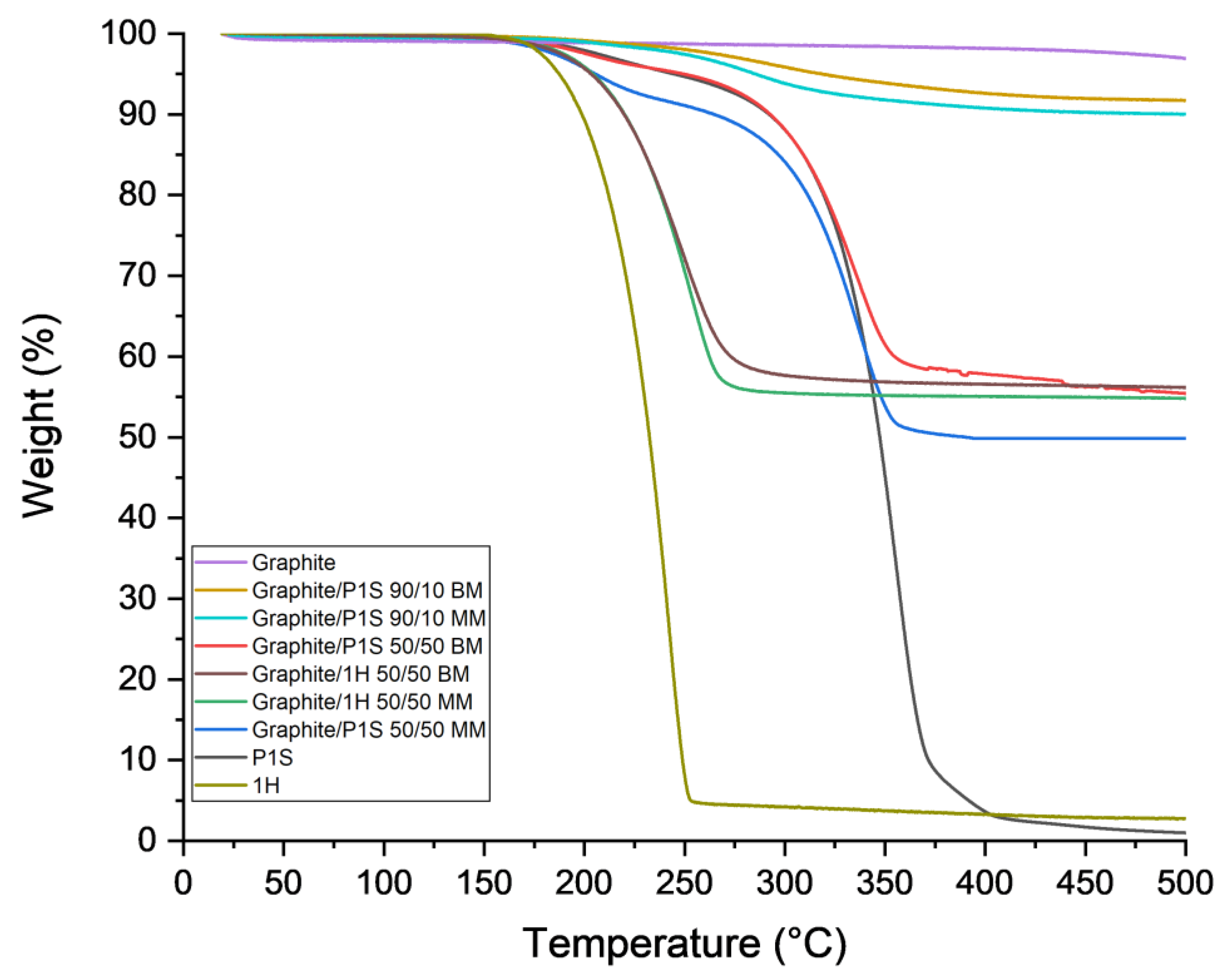 Polymers 15 02770 g002