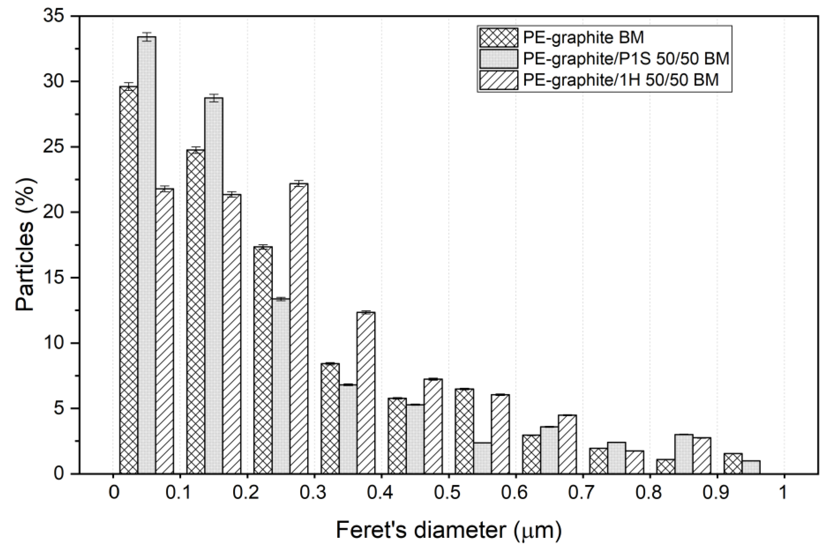 Polymers 15 02770 g005