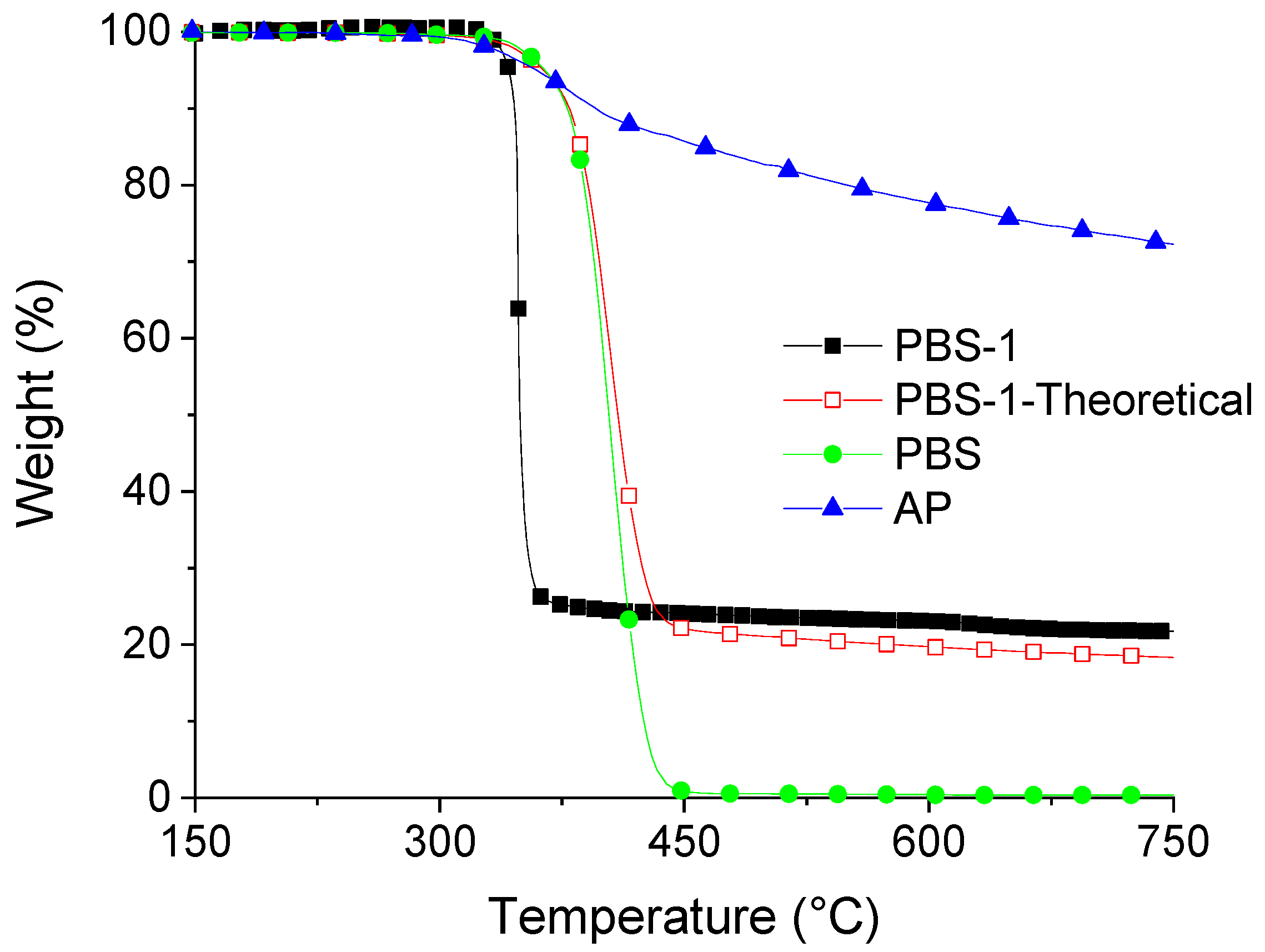 Polymers 15 02771 g003 Polymers 15 02771 g003