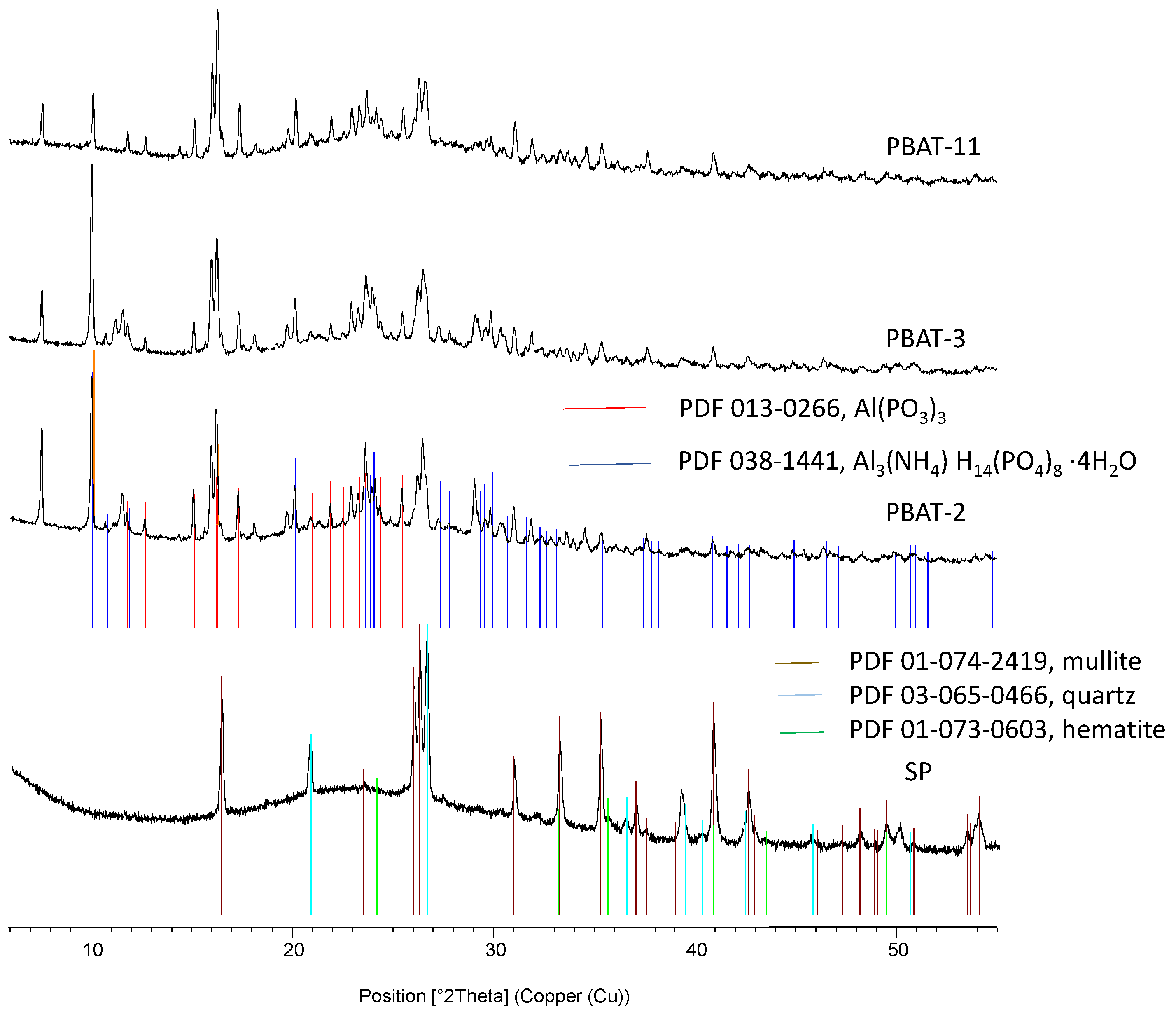 Polymers 15 02771 g013 Polymers 15 02771 g013