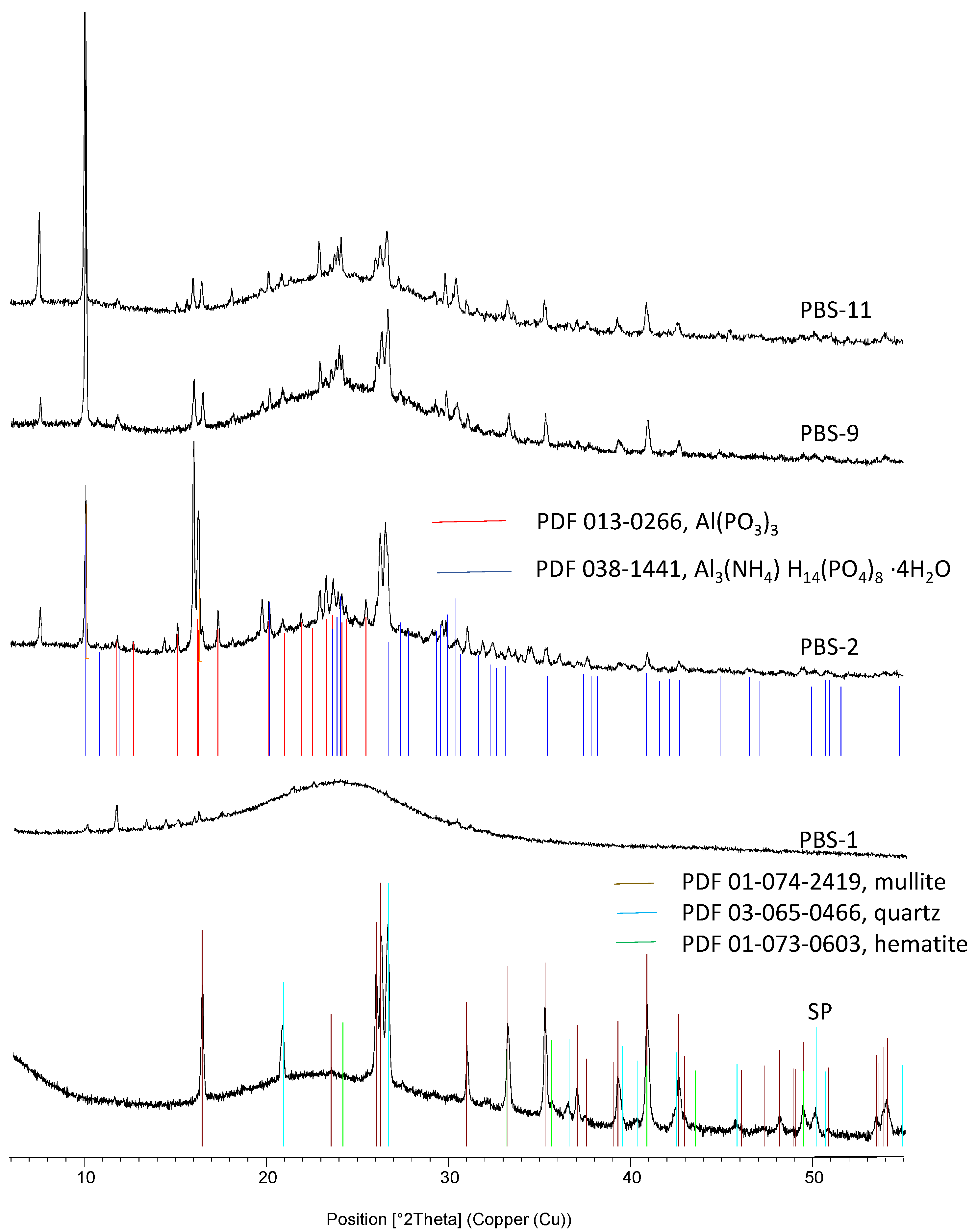 Polymers 15 02771 g014 Polymers 15 02771 g014