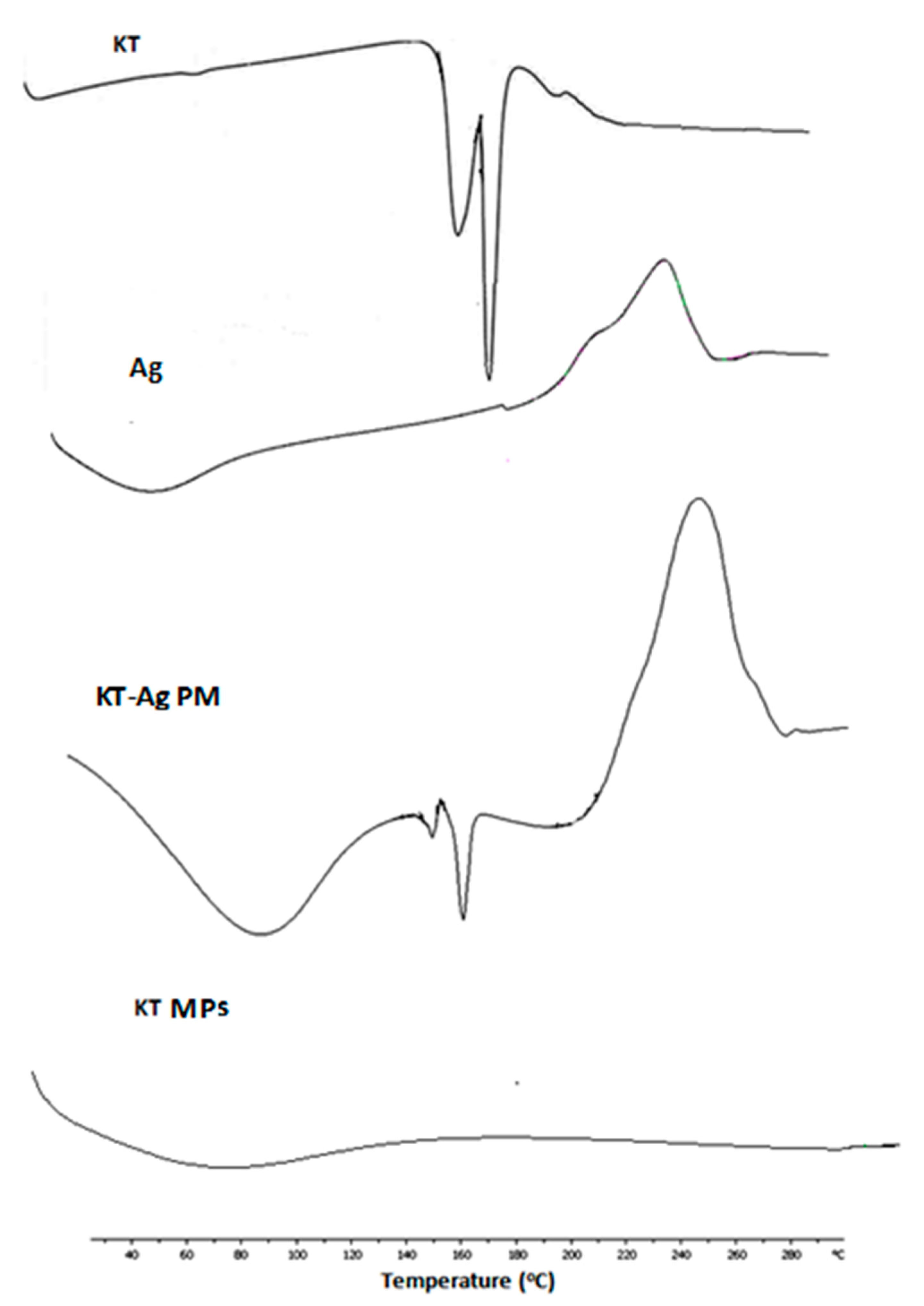 Polymers 15 02773 g006
