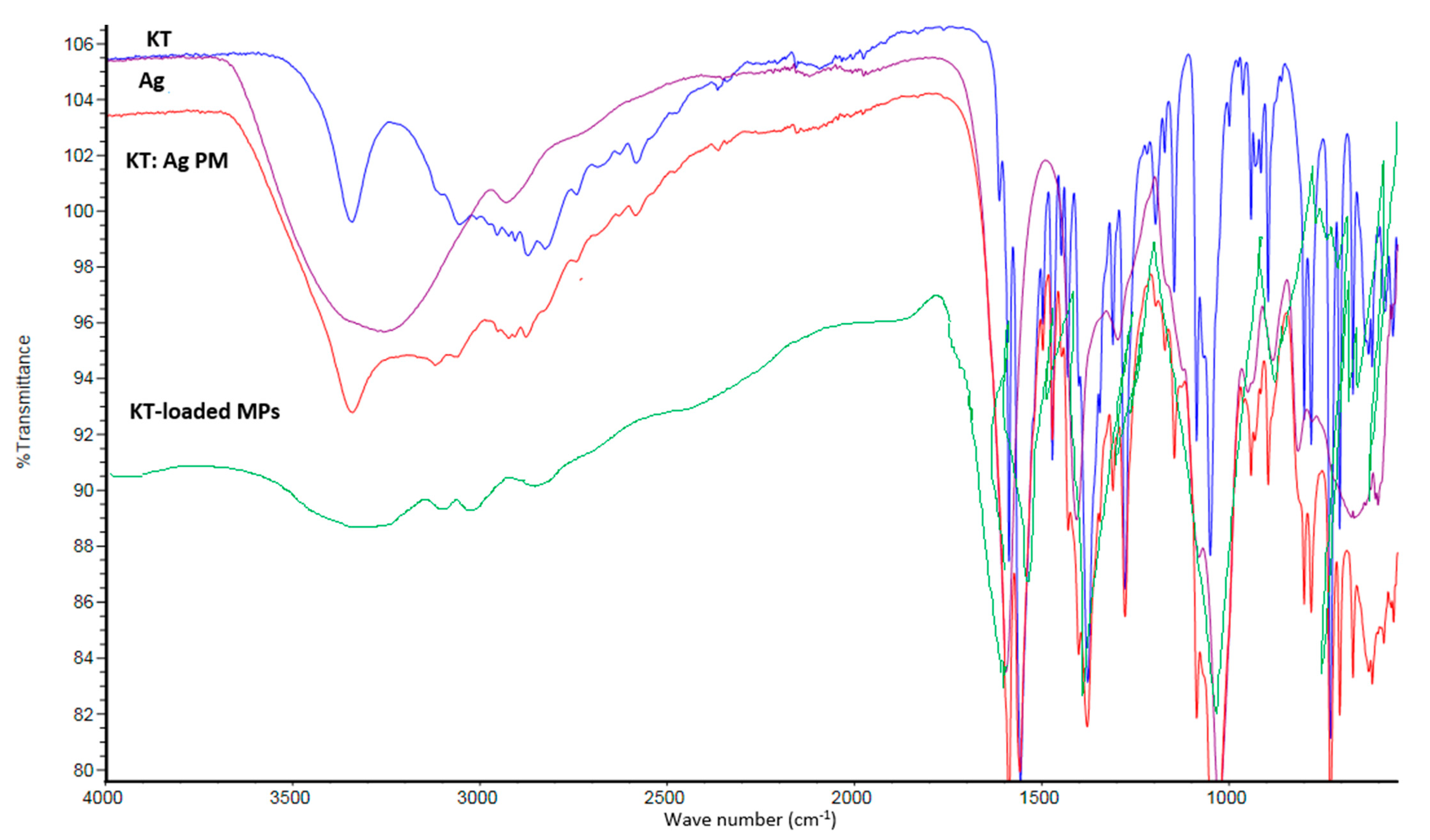 Polymers 15 02773 g007