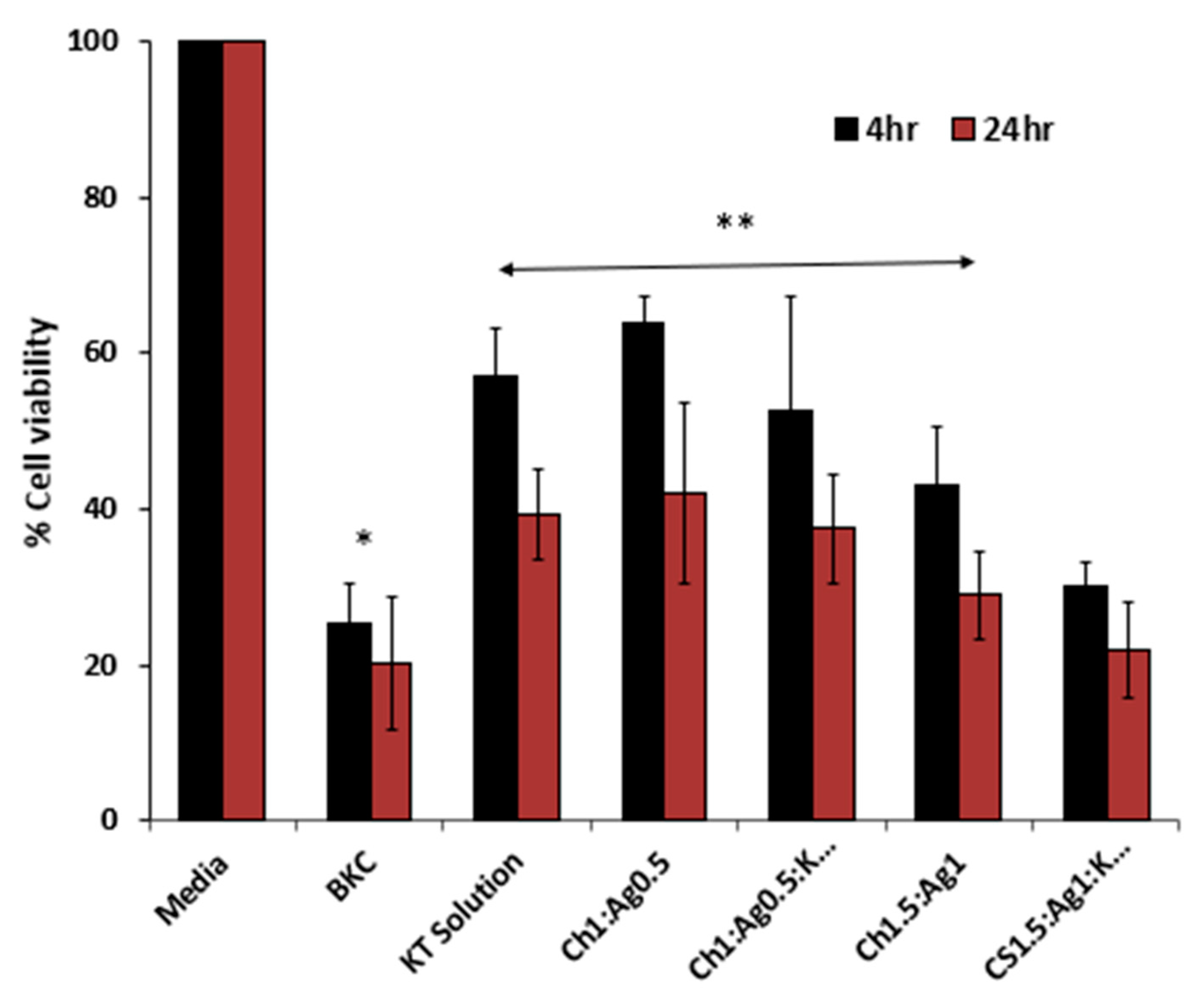 Polymers 15 02773 g014