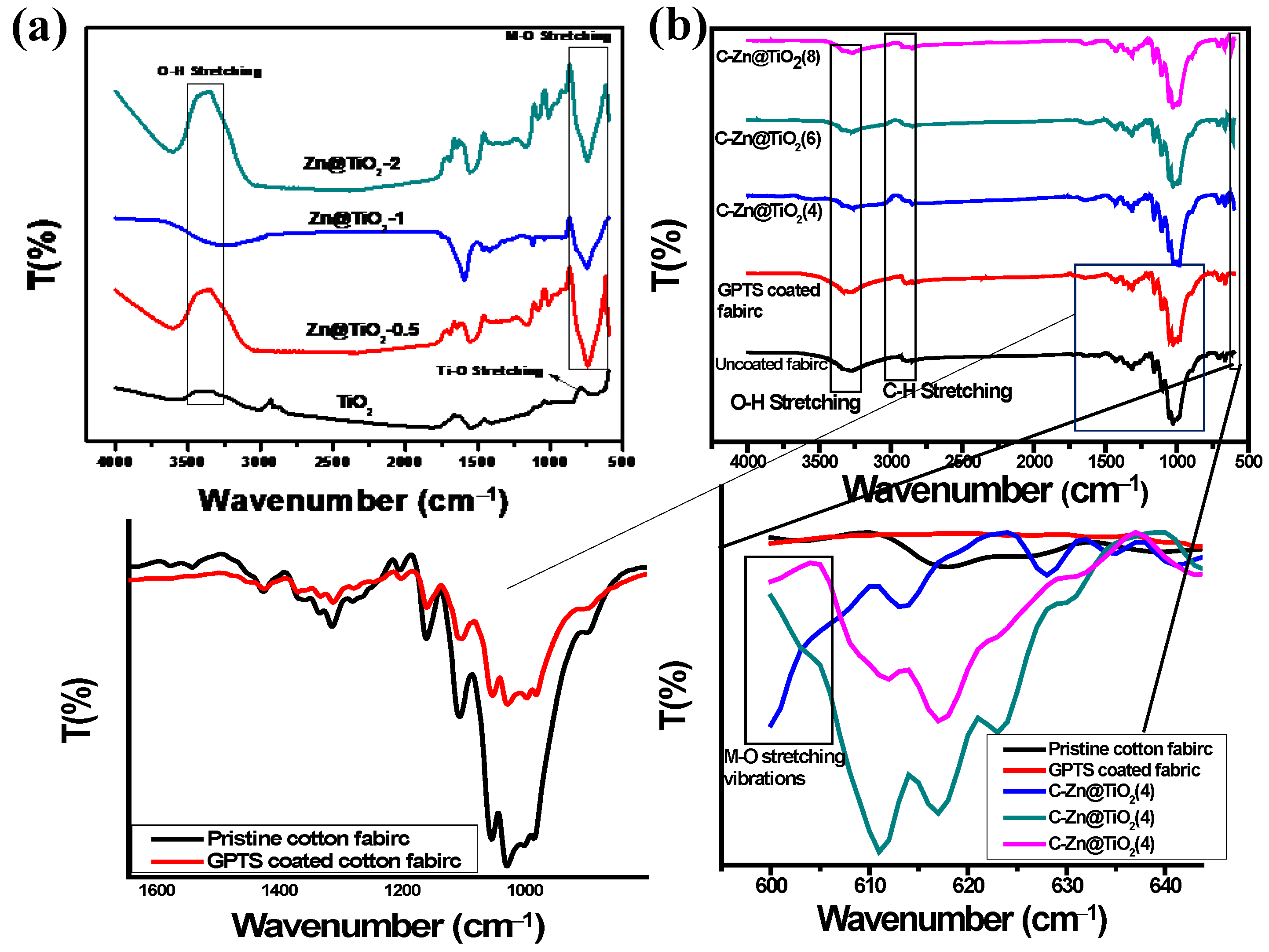 Polymers 15 02775 g004