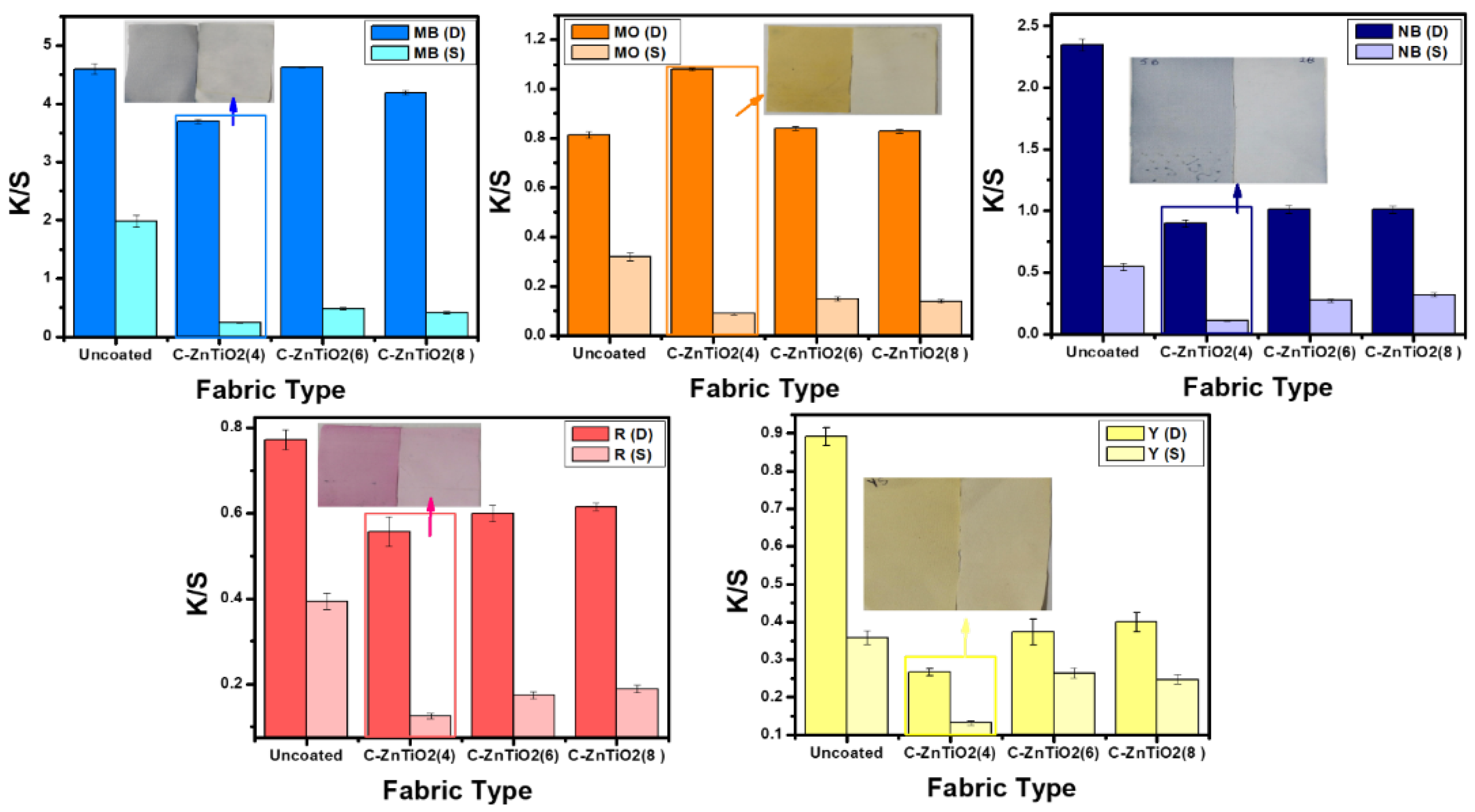 Polymers 15 02775 g007
