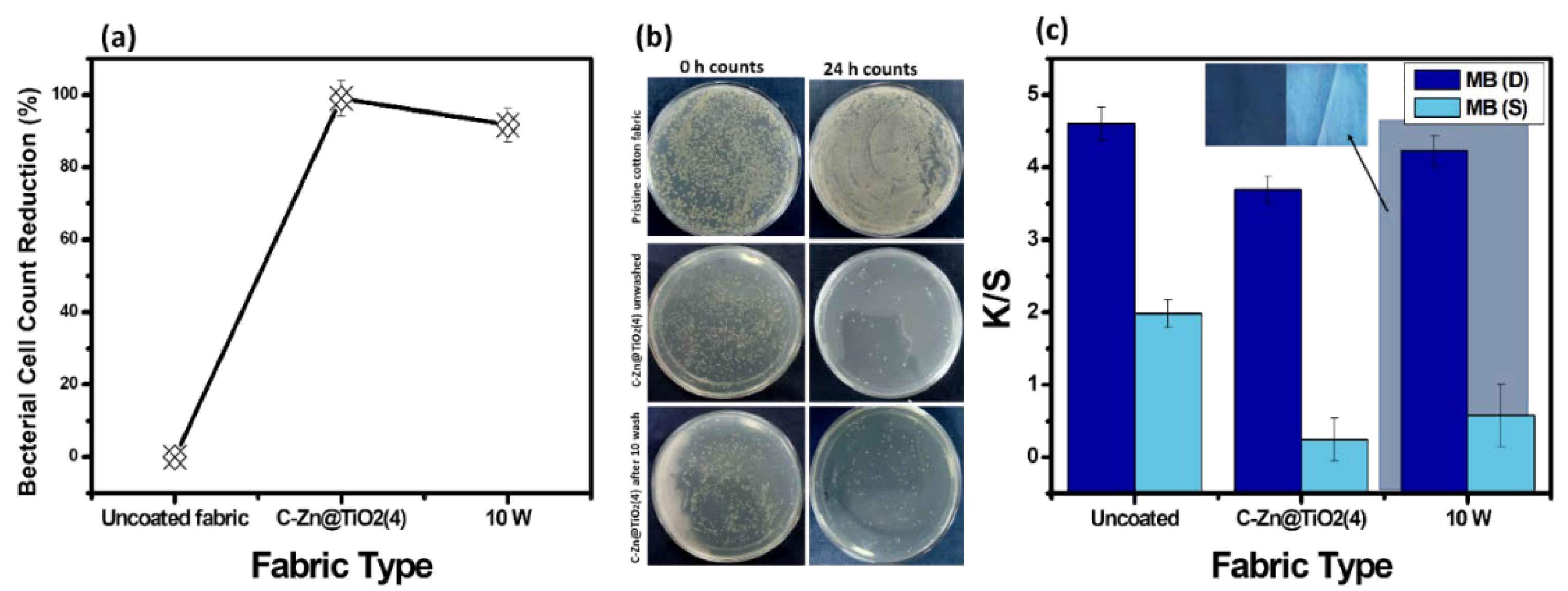 Polymers 15 02775 g011
