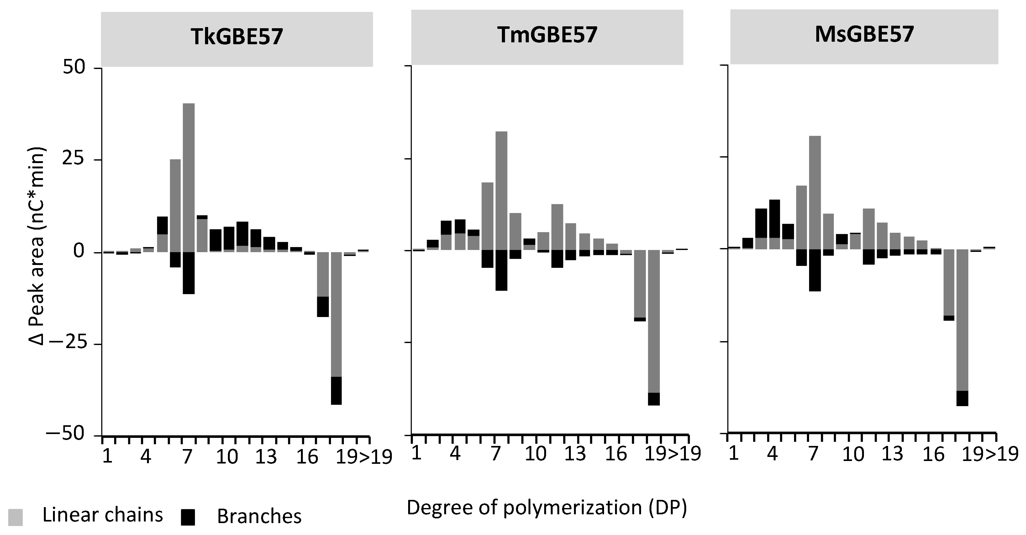 Polymers 15 02777 g002 Polymers 15 02777 g002