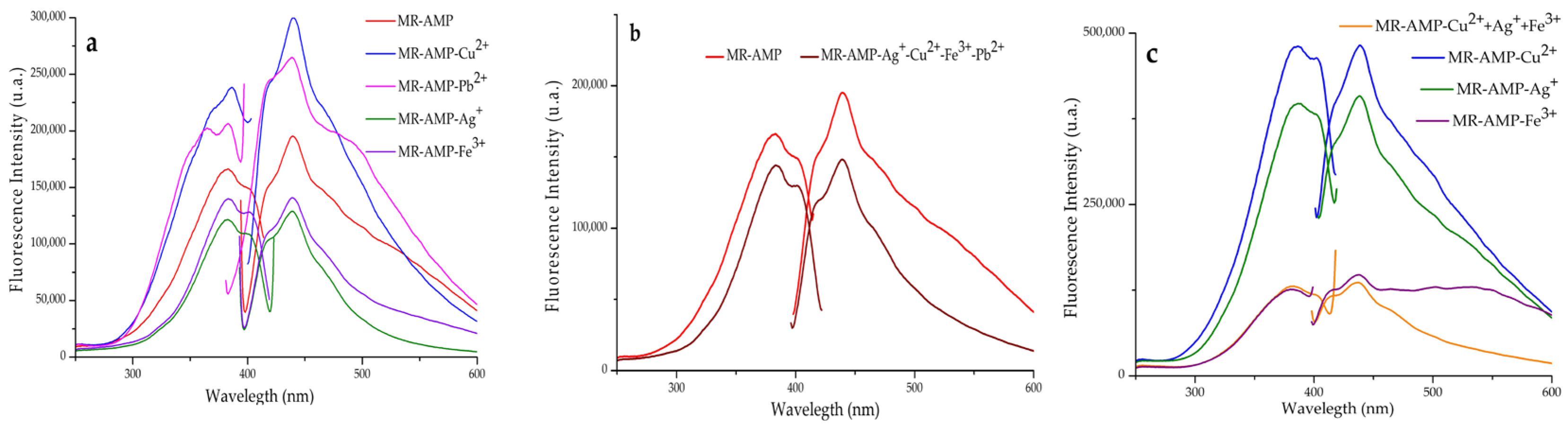 Polymers 15 02778 g007 Polymers 15 02778 g007