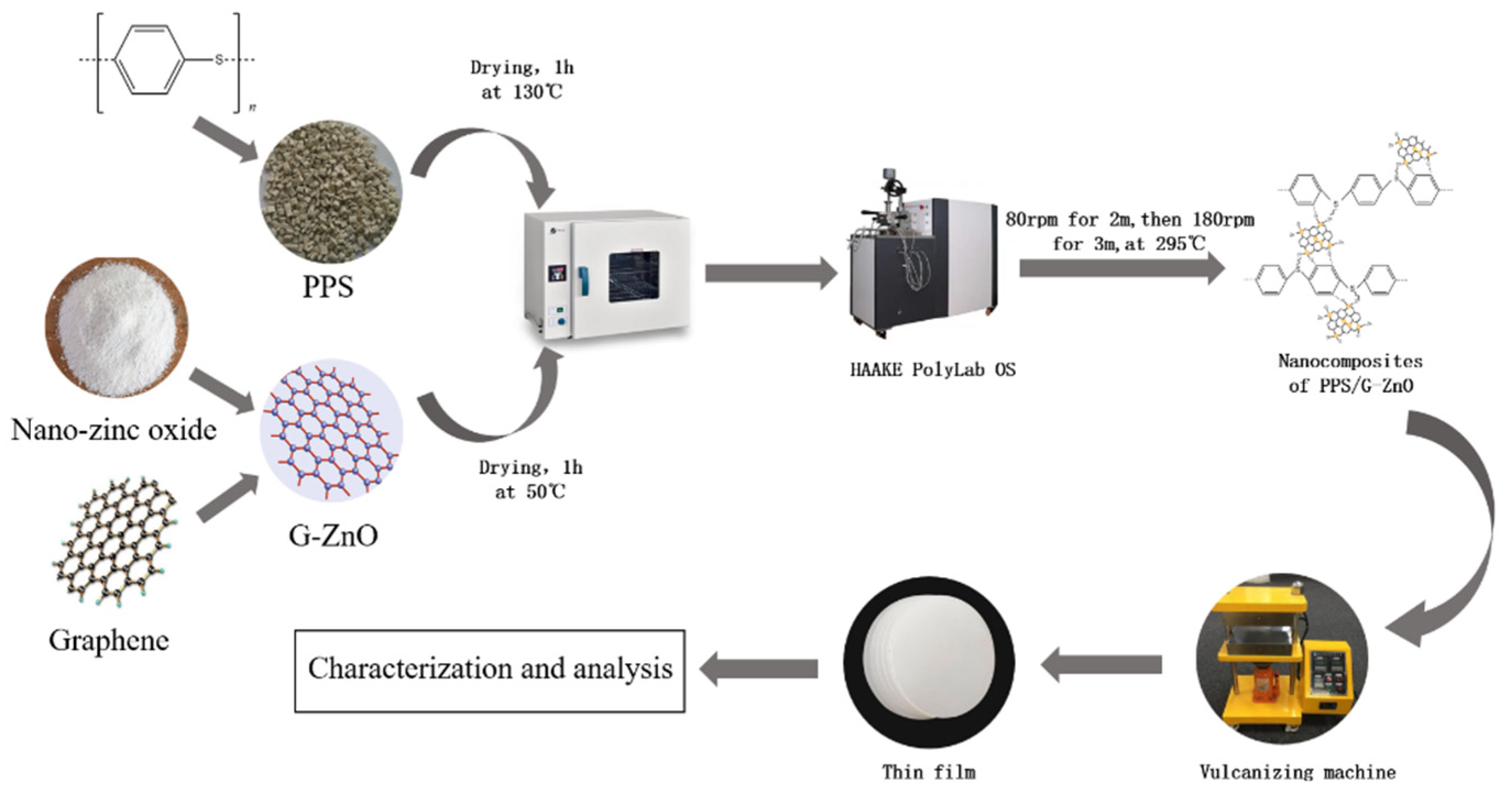 Polymers 15 02779 g001