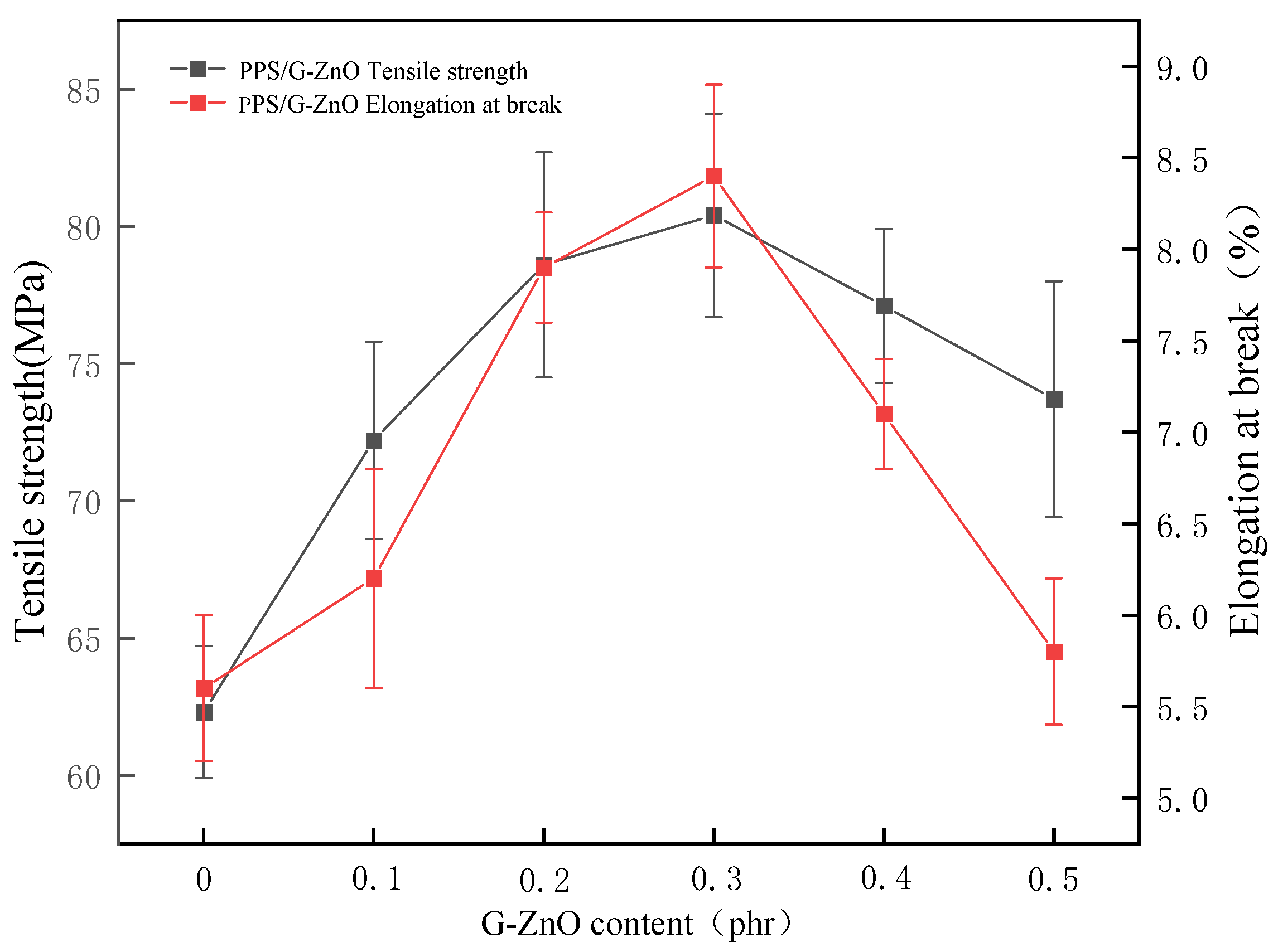 Polymers 15 02779 g002