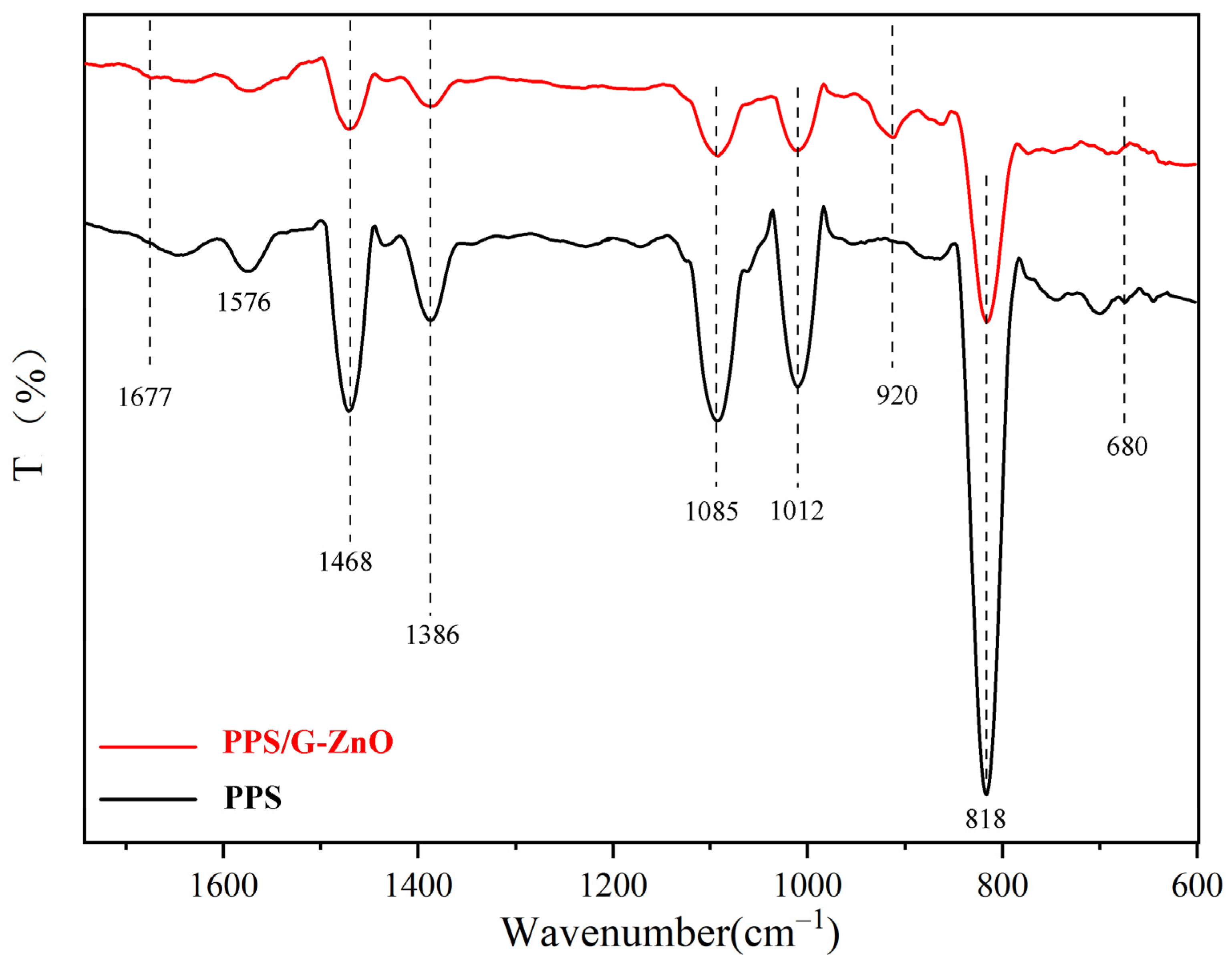 Polymers 15 02779 g003