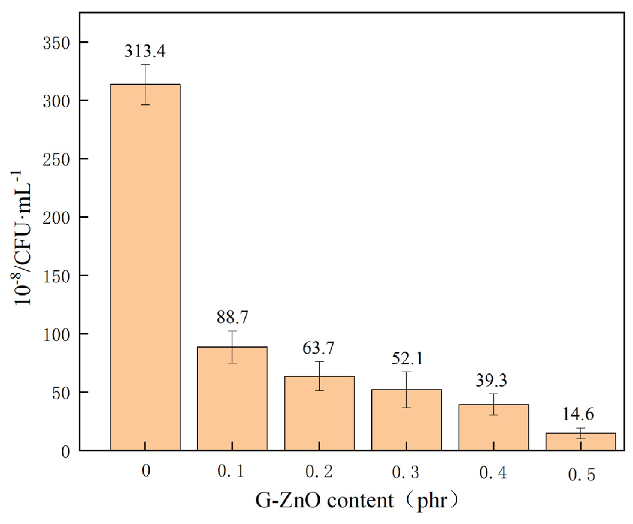 Polymers 15 02779 g012
