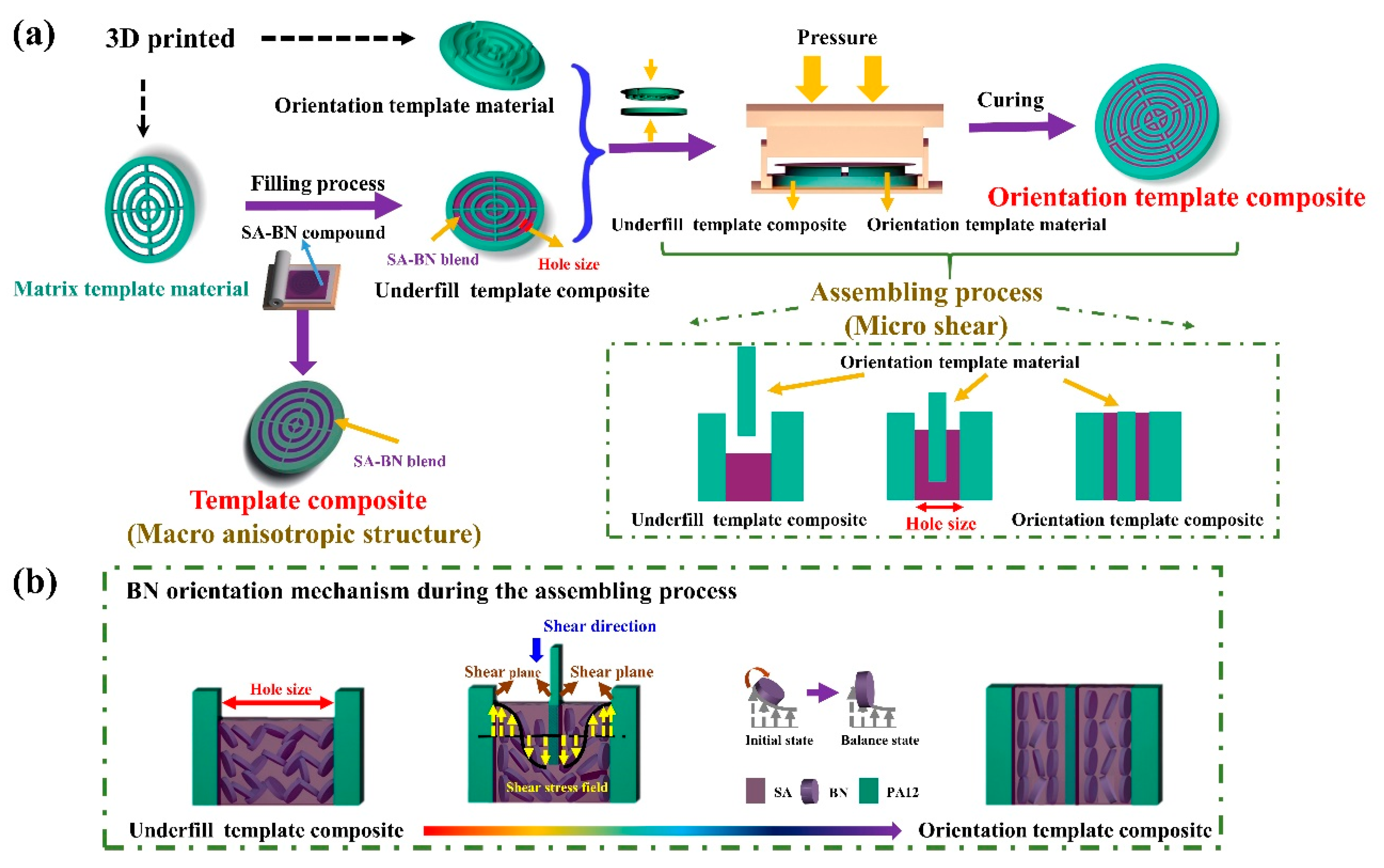 Polymers 15 02780 g001 550