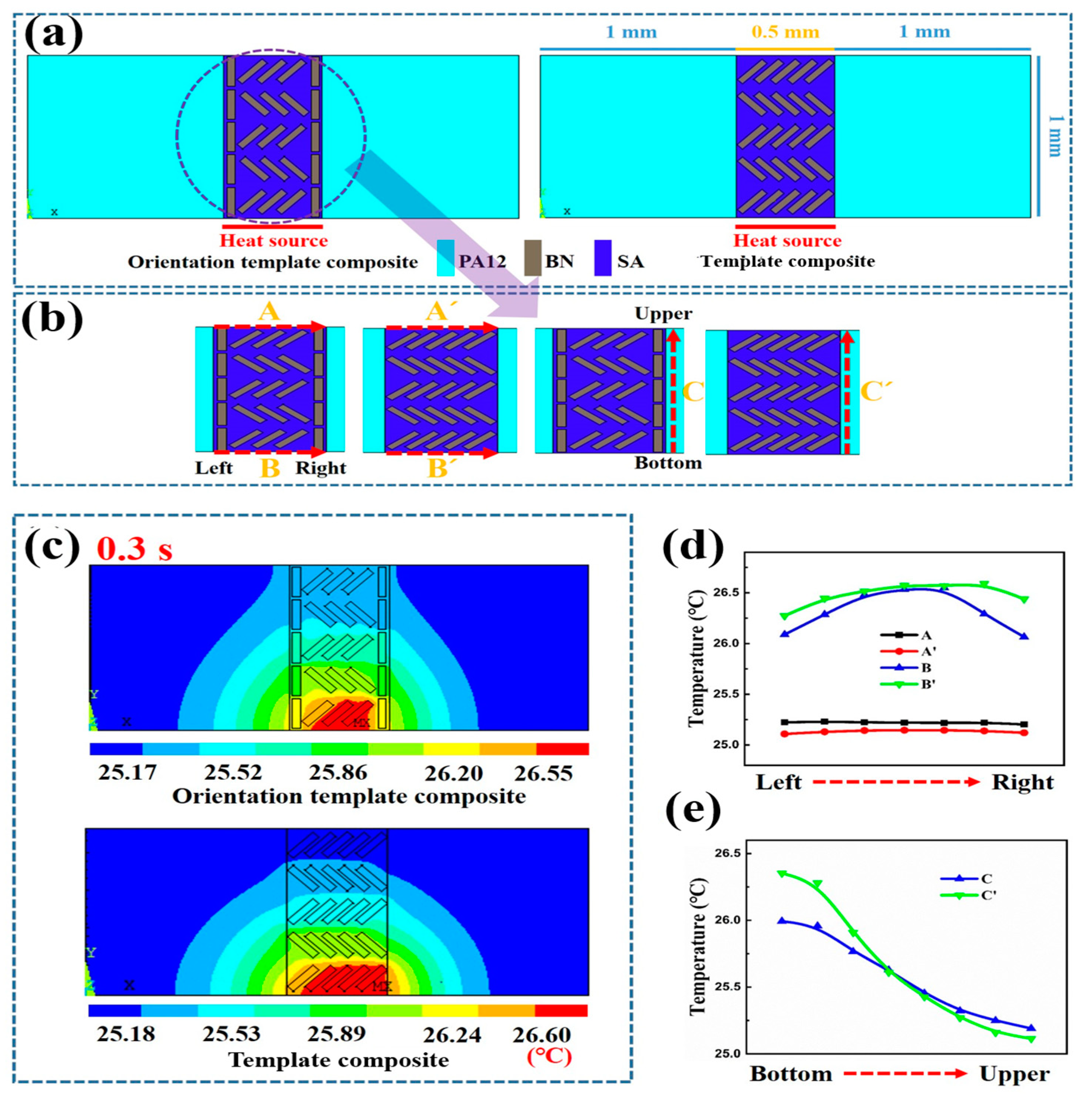 Polymers 15 02780 g006 550